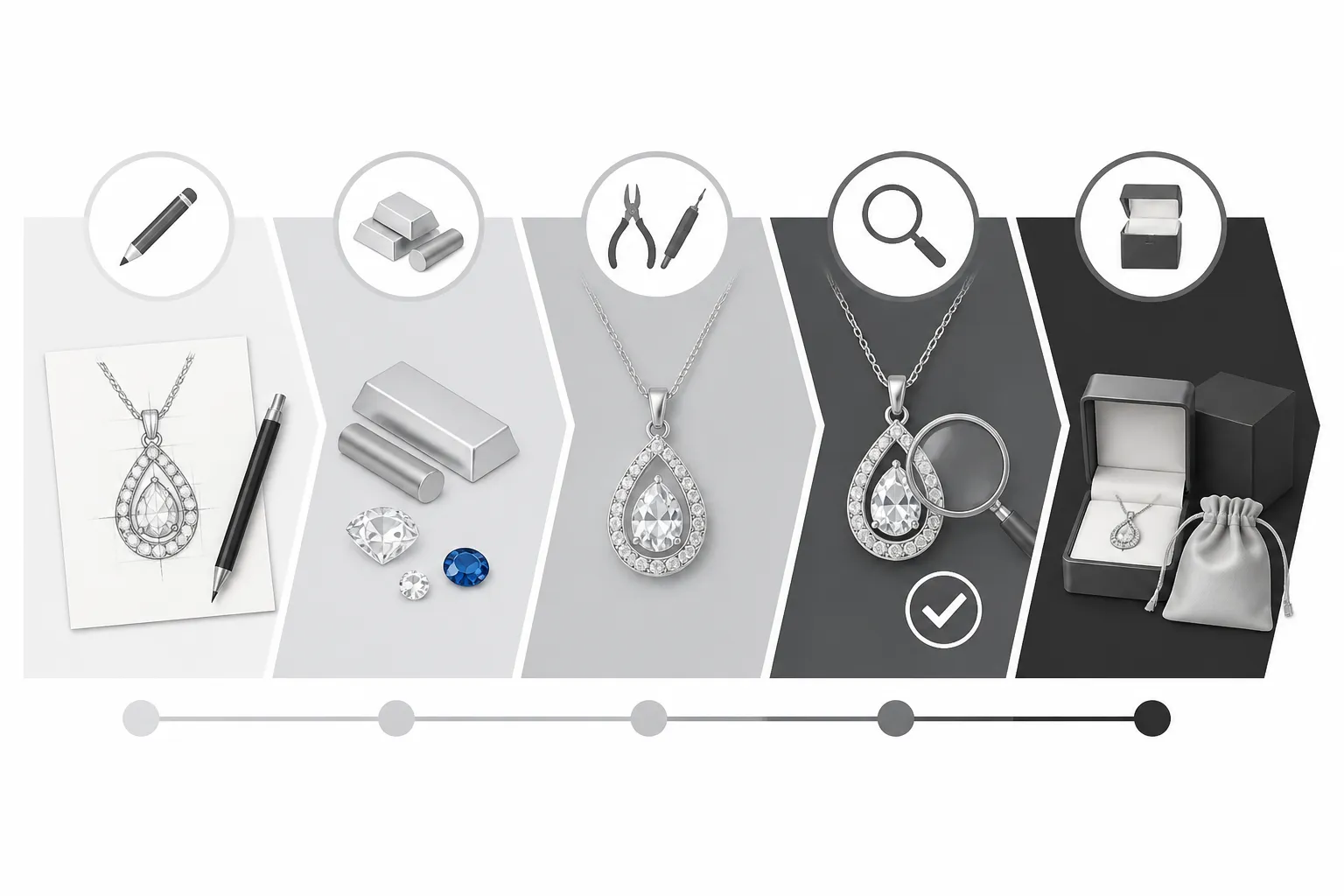 plata - Diagrama de flujo del proceso OEM de joyería plateada: desde boceto y selección de material, pasando por muestra, QC y aprobación, hasta producción en serie y empaque con marca propia