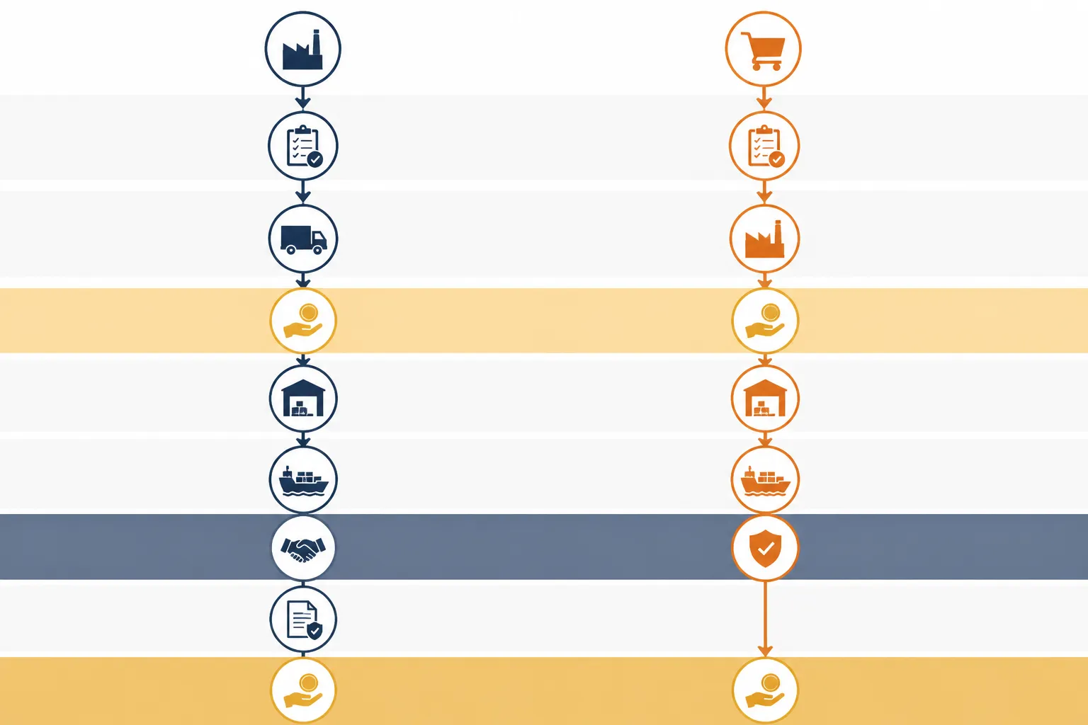 Country Consignments vs. Alternatives: Which Cross-Border Trade Model Wins?