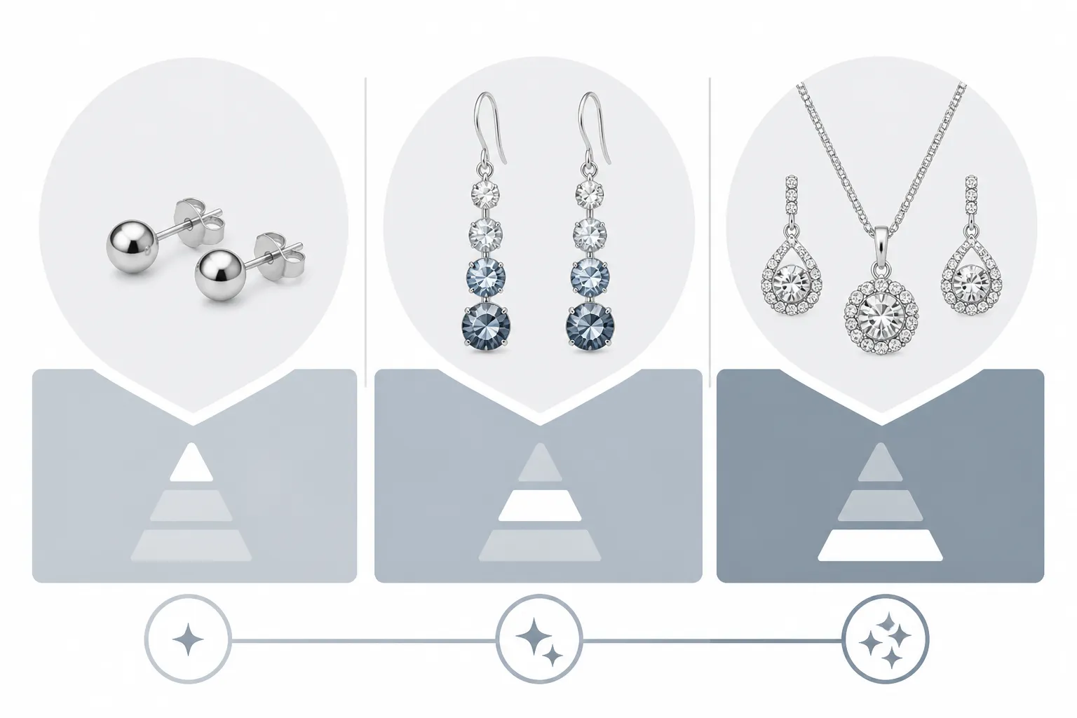 pendientes plata - Diagrama comparativo de tipos de pendientes plata —studs básicos, drop earrings con cristal degradado, conjuntos collar+pendiente rhinestone— con indicación de nivel de complejidad de producción y tier de precio orientativo