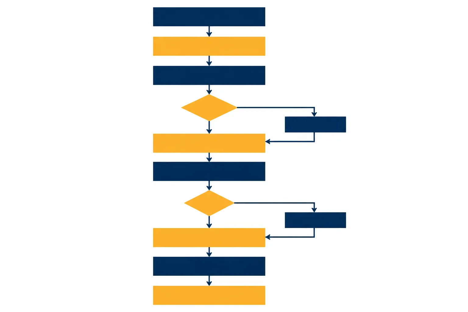 vietnam trade deal - Informational step-diagram flowchart showing the 10-step Vietnam trade deal procurement process from "Tariff Analysis" through "Supplier Shortlist," "Sample Order," and "Infrastructure Deployment," with decision nodes at the compliance verification and reference check stages