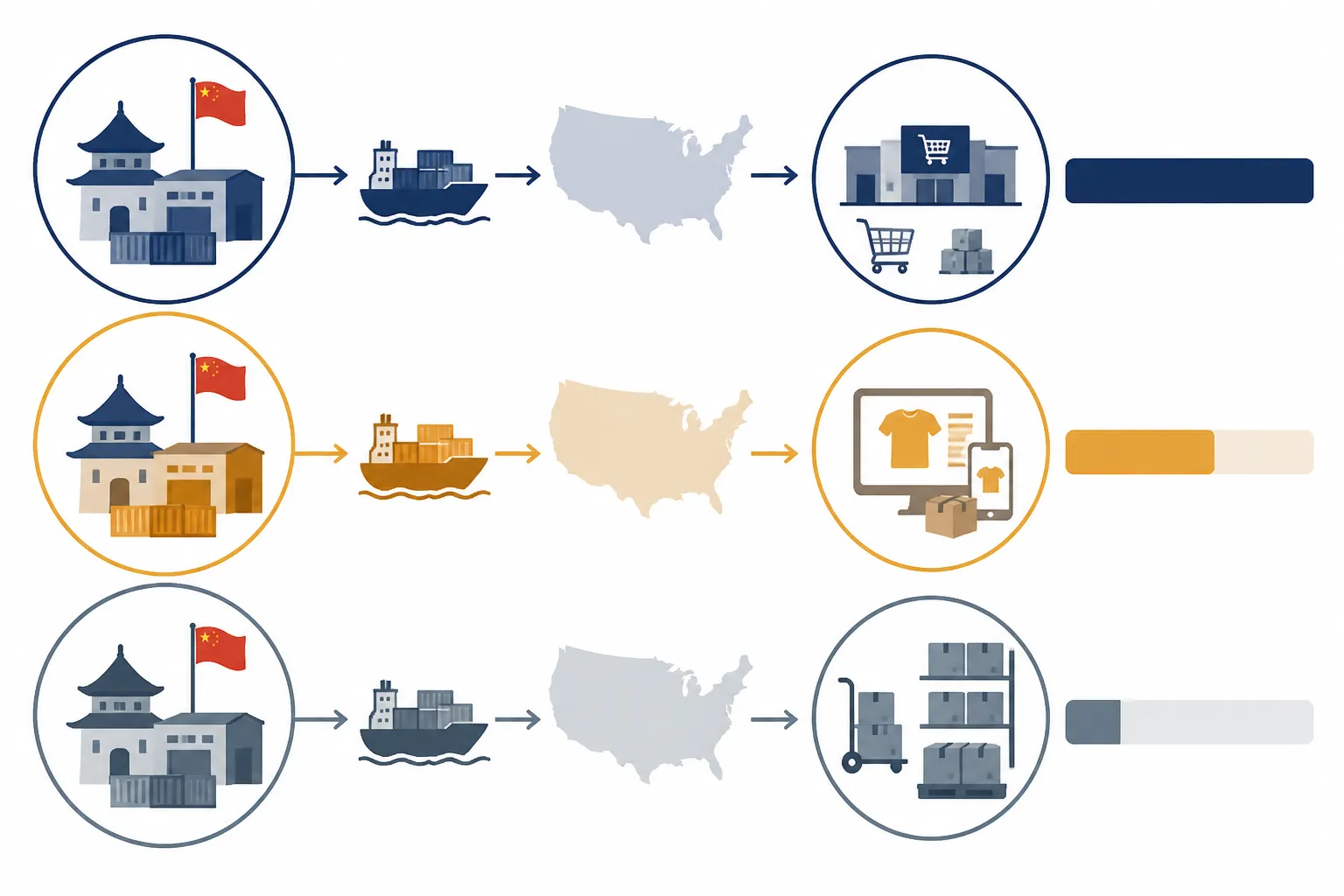 China Merchants in the U.S.: Complete Sourcing & Buyer's Guide