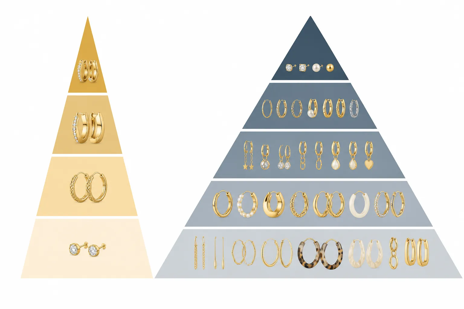 boucle d'oreille or - Schéma comparatif montrant deux pyramides de catalogue — à gauche, catalogue joaillerie or (peu de références, prix élevés) ; à droite, catalogue bijoux fantaisie alternatif (nombreuses références, rotation rapide, plusieurs gammes de prix)