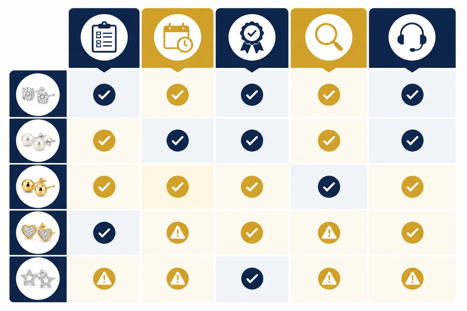 stud earrings for women - Annotated side-by-side comparison diagram showing evaluation criteria for stud earring suppliers — columns for MOQ, lead time, certifications (Prop 65 / CPSC), QC process, and multilingual support — styled as a procurement checklist used by a U.S. import buyer