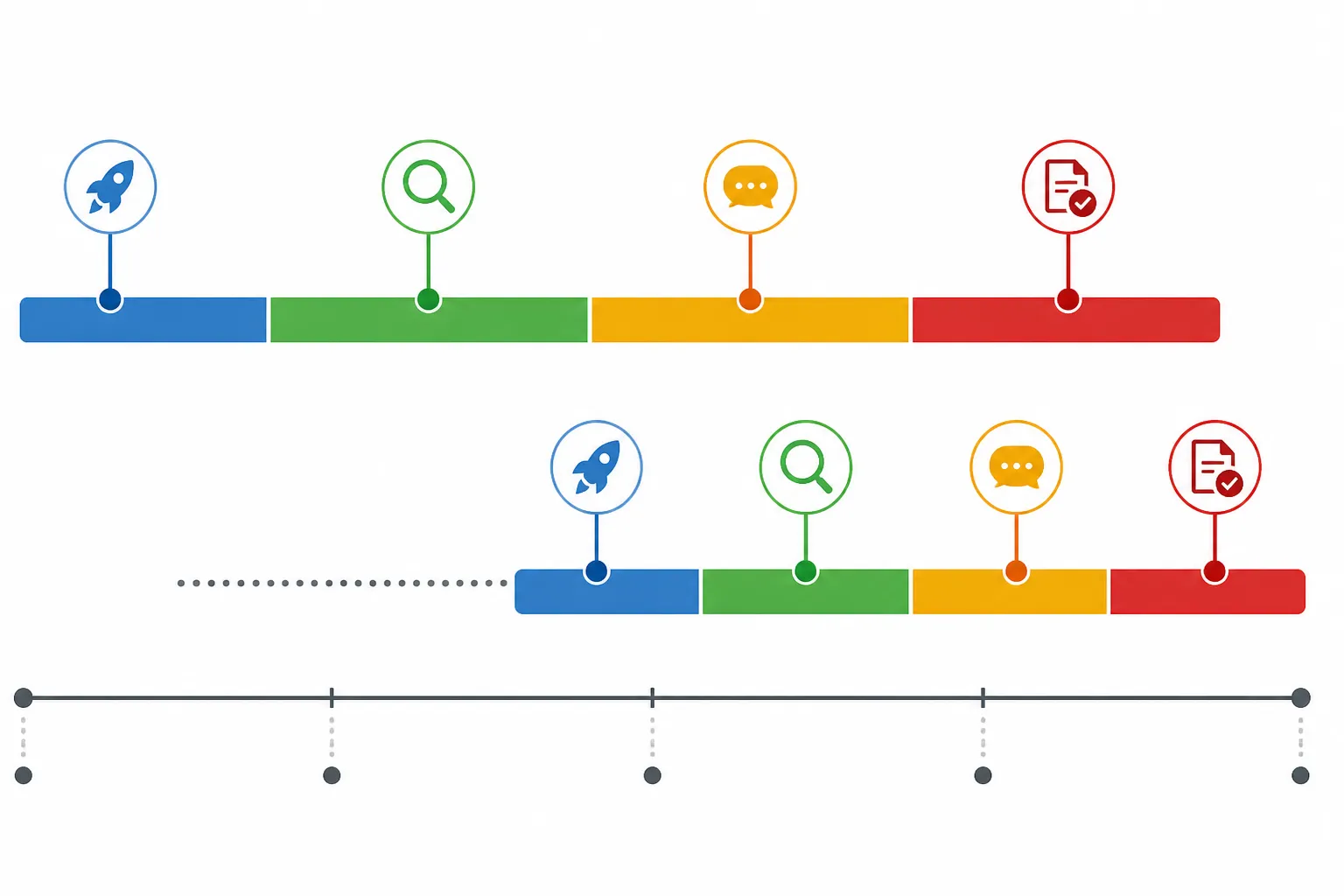 trade deal today - Informational diagram showing a timeline across a 90-day trade deal window — Week 1: platform onboarding and site live; Week 2: SEO indexing and first GEO appearance; Week 3: first AI-handled inquiry; Week 4: first qualified RFQ submitted; with competitor factories shown starting the same process 6 weeks later, illustrating the cost of delayed infrastructure deployment