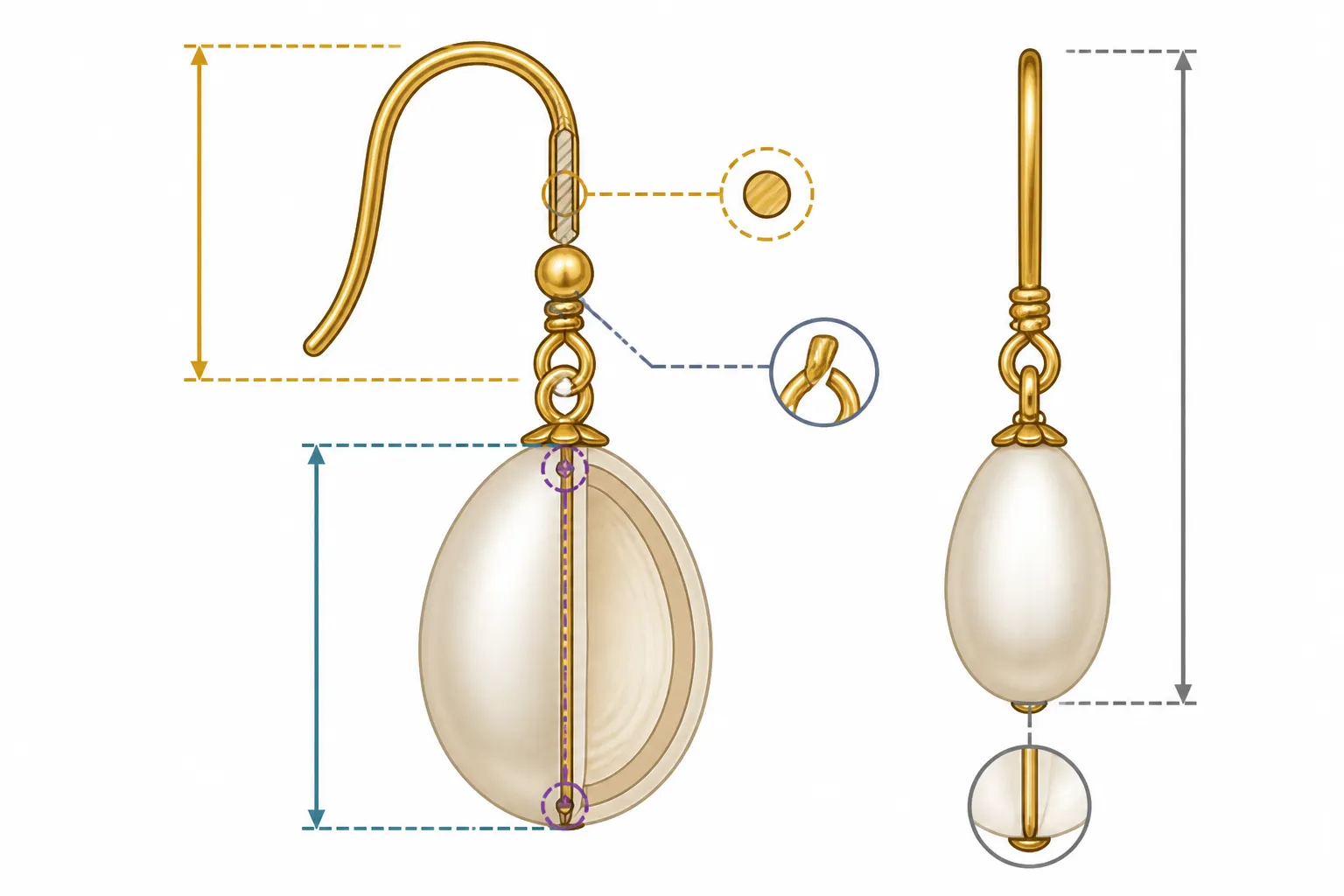 pearl drop earrings - Annotated QC inspection diagram showing a pearl drop earring with labeled measurement points — pearl diameter tolerance, drill hole alignment, plating thickness zone, ear wire gauge, and closure security test — as used in a pre-shipment factory inspection workflow
