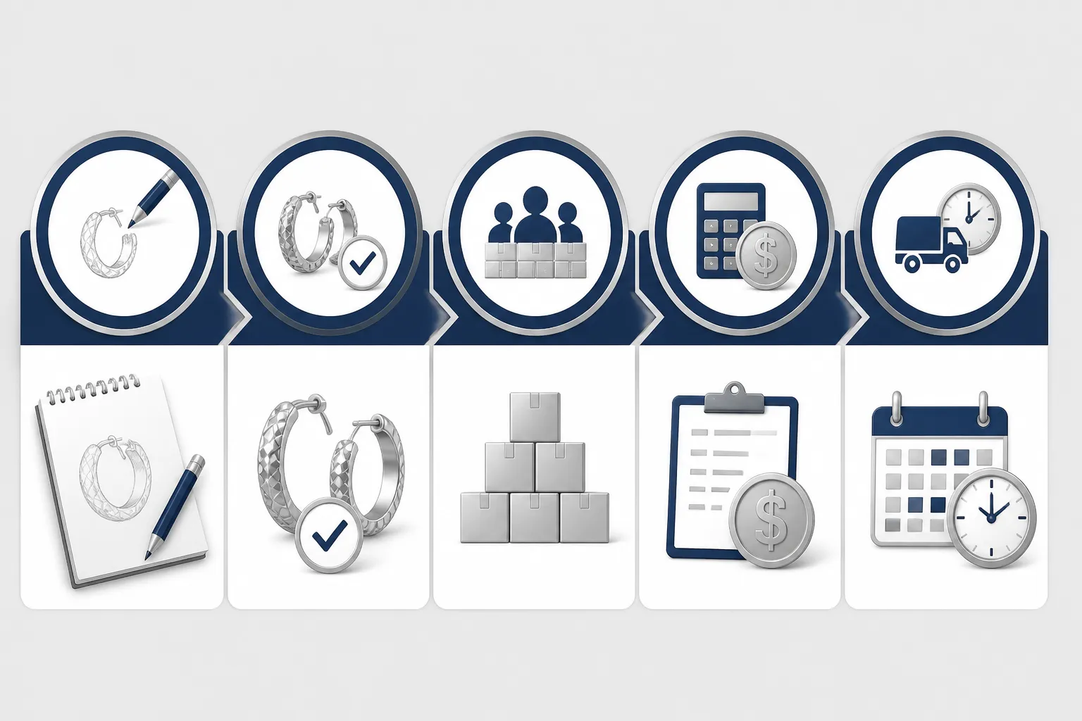 pendientes plata mujer - Diagrama informativo que muestra el flujo de cotización OEM desde boceto hasta producción: etapas de aprobación de muestra, MOQ, precio FOB y lead time, con íconos de cada fase