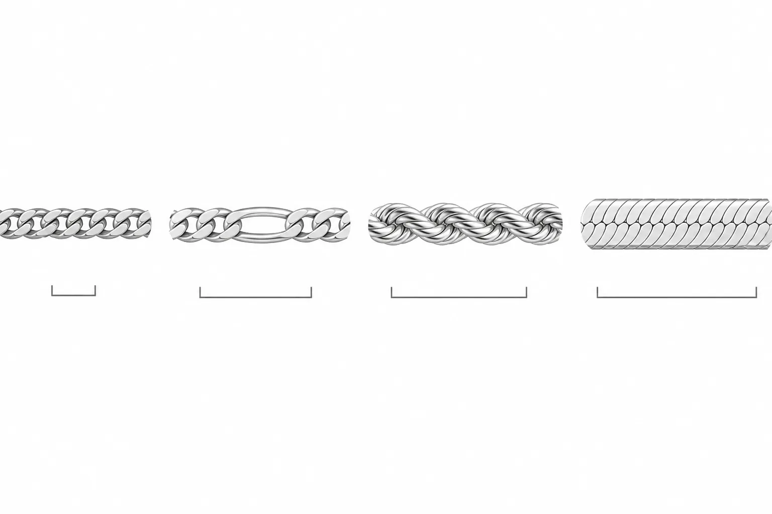 chaine argent homme - Schéma annotés des différents types de maillons de chaîne homme — gourmette, maille forçat, maille serpent, maille figaro — avec indication des largeurs typiques en millimètres et des usages stylistiques correspondants (casual, business, soirée)