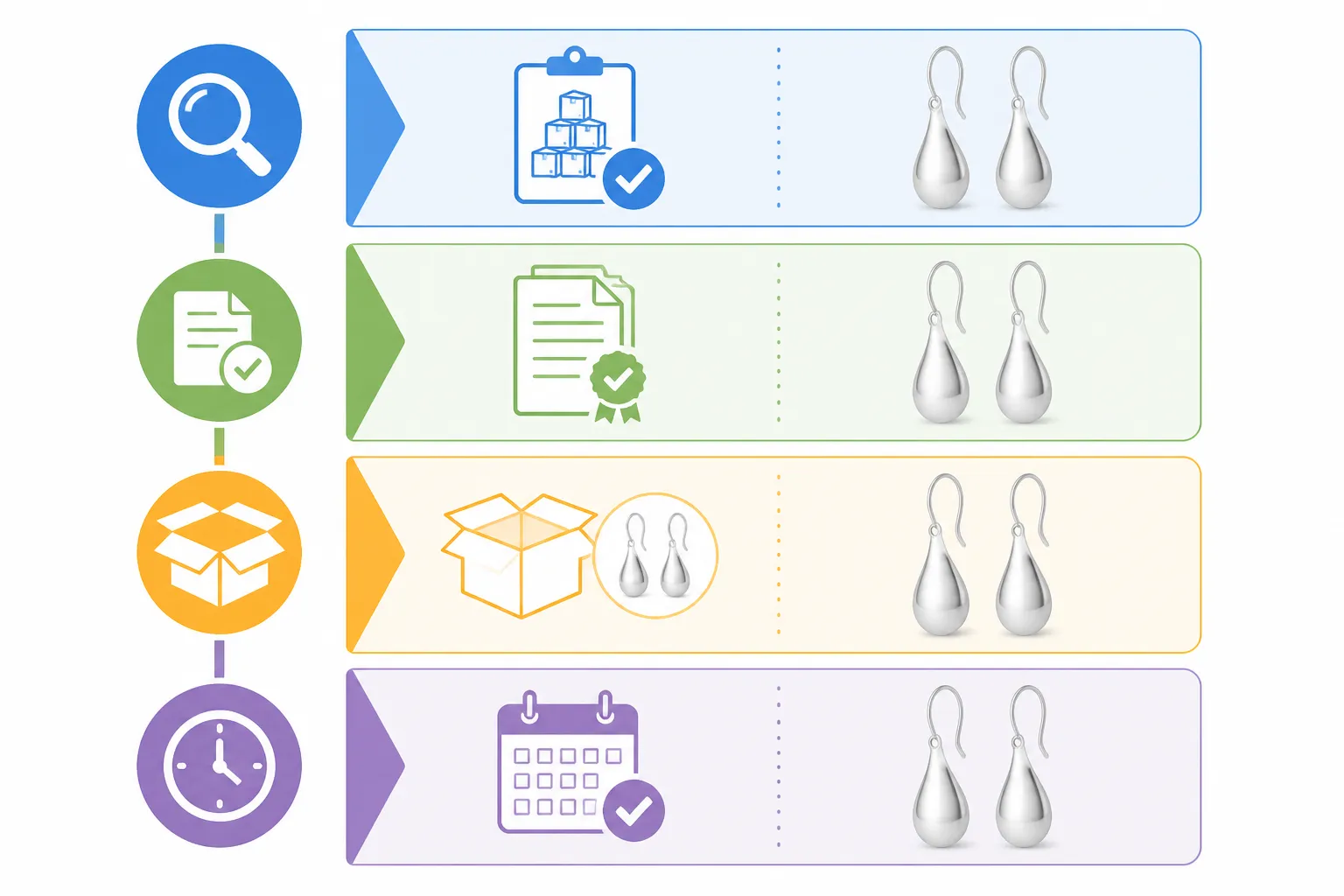 ohrringe silber hängend - Annotierte Checkliste (Editorial-Stil) für B2B-Einkäufer von Silber-Hängeohrringe: MOQ prüfen, QC-Dokumente anfordern, Muster bestellen, Lieferzeiten klären – als visueller Schritt-für-Schritt-Leitfaden