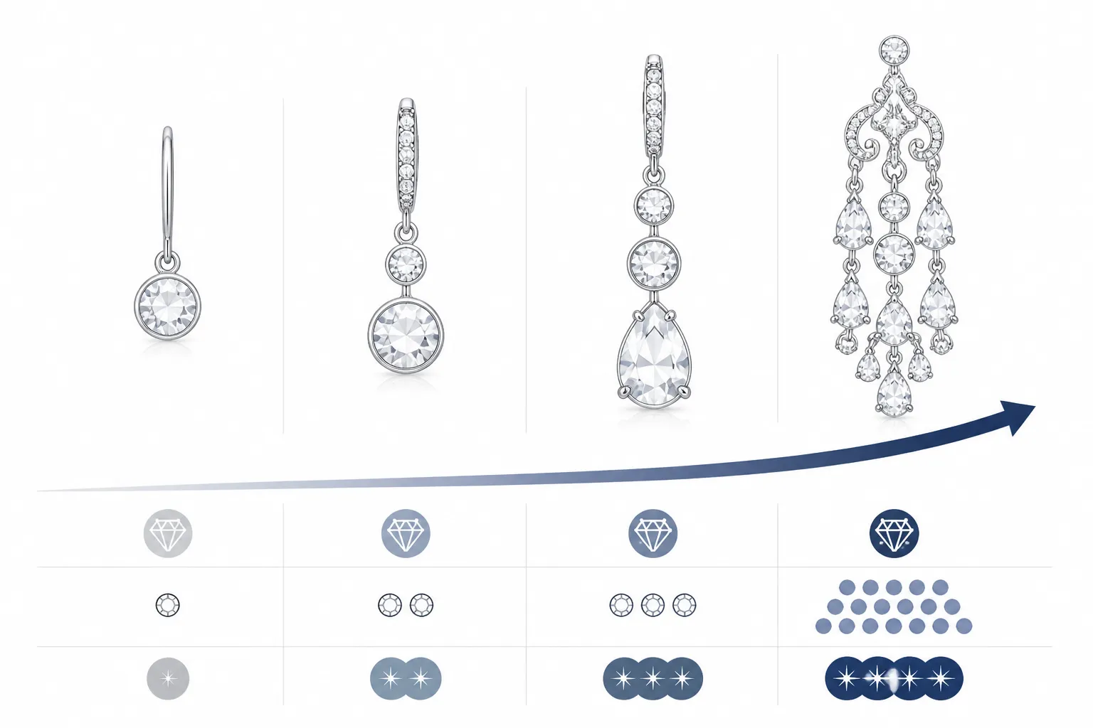swarovski pendientes - Diagrama comparativo anotado mostrando cuatro niveles de pendientes con cristal Swarovski ordenados por complejidad y acabado, con indicadores visuales de calidad de la montura y densidad de cristales