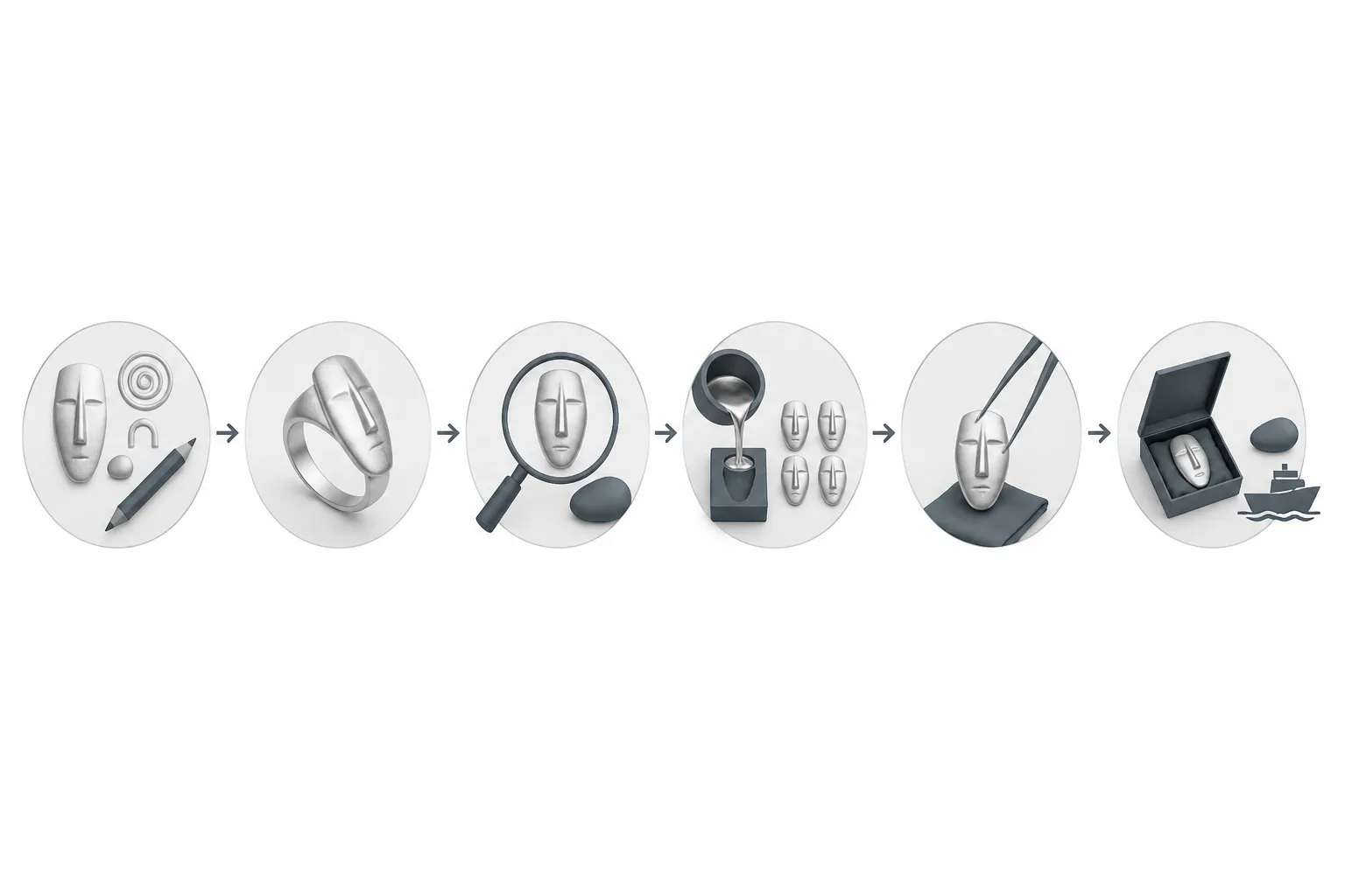 cyclade argent - Diagramme de flux illustrant les étapes d'un processus OEM bijoux — brief design, prototype, validation QC, production, contrôle final et expédition — avec annotations en français