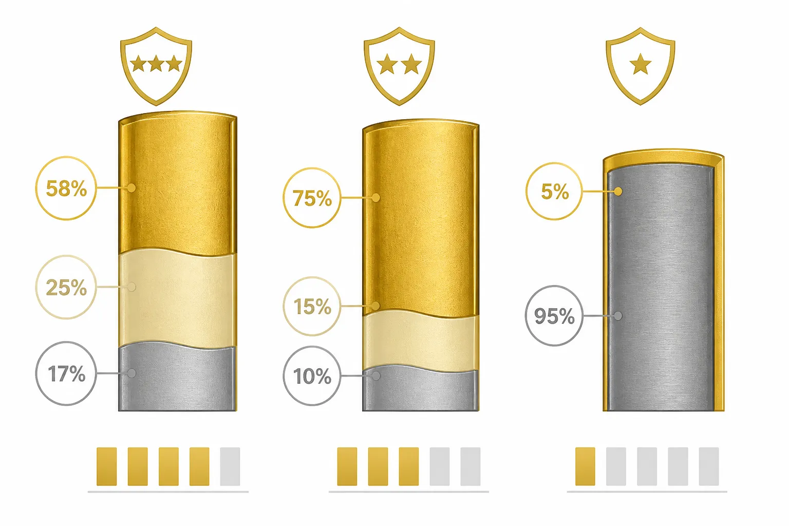14k gold stud earrings - Annotated diagram comparing 14k, 18k, and gold-filled jewelry cross-sections, labeled with U.S. FTC karat disclosure requirements and typical retail price ranges — educational infographic for U.S. jewelry buyers