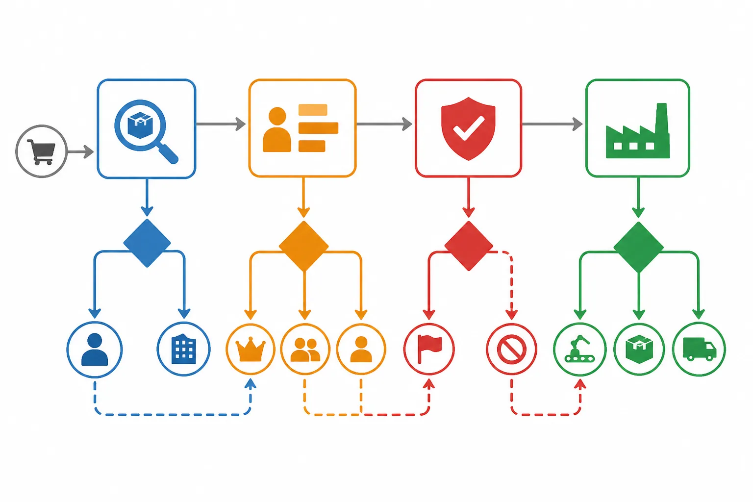 Order Classification: The Complete Buying Guide for Cross-Border Trade Teams