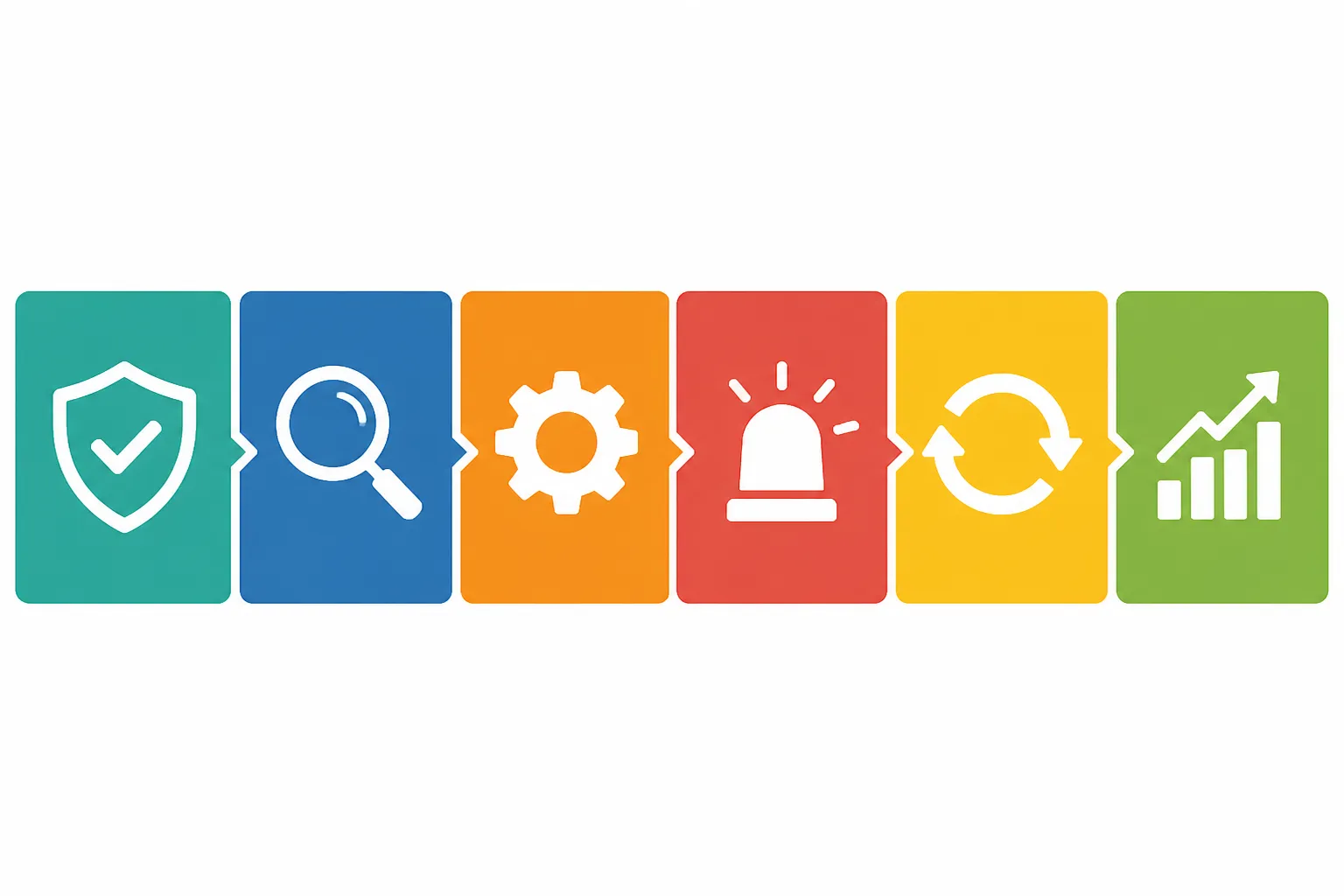 nist standards - Clean flat-design infographic showing the six NIST CSF 2.0 core functions arranged as a horizontal pipeline — Govern, Identify, Protect, Detect, Respond, Recover — with distinct color blocks (teal, blue, orange, red, yellow, green) and a small icon per function, white background, no decorative elements