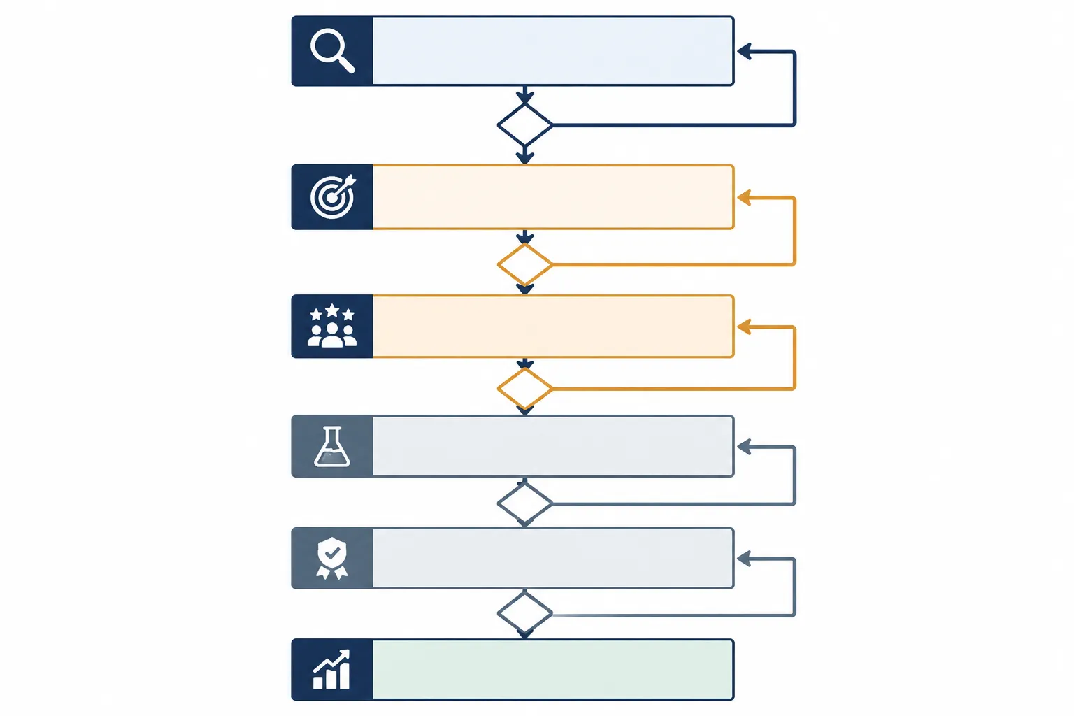 prompt engineering certification - Informational diagram showing the step-by-step decision flow from "identify use case" through shortlisting, piloting, and certification rollout to measurable AI workflow improvement, with labeled stages and decision checkpoints