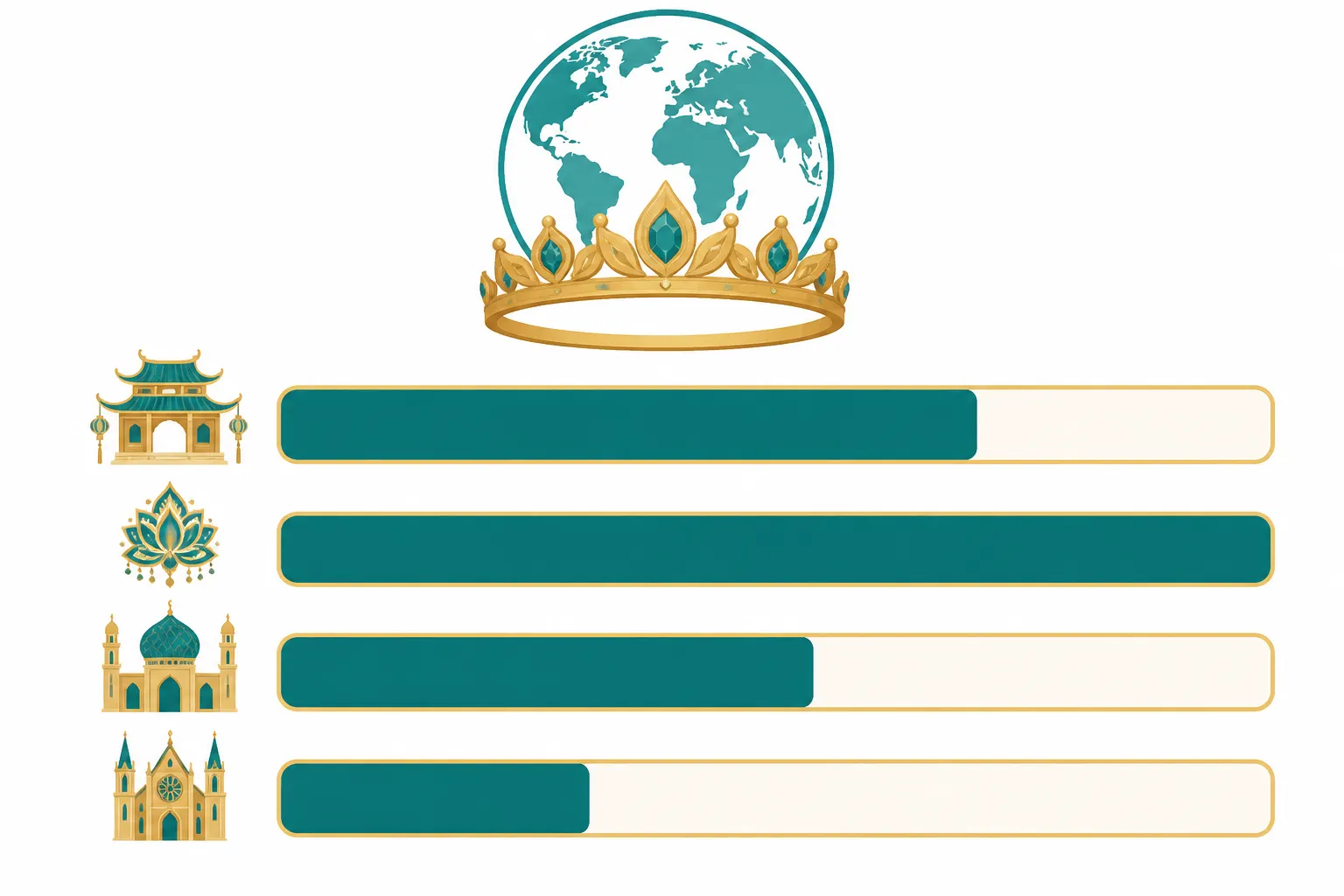 تاج ذهب - Clean flat-design infographic showing the global demand breakdown for gold crown jewelry across four markets — MENA, US, EU, UK — with percentage bars and small cultural icons per region, teal and gold color palette, white background, no text labels