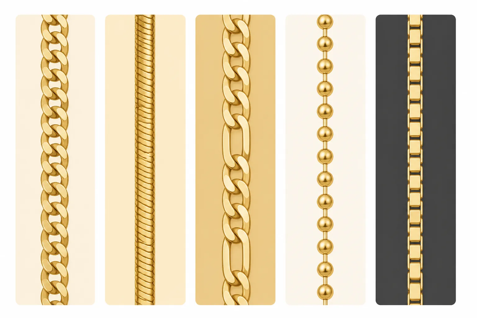 chaine en or - Clean flat-design infographic diagram showing five chain mail types side by side — curb, serpentine, gourmette, ball chain, veneziana — each with its French name label below, distinct color-coded background zones in warm gold/cream/charcoal, no photography, minimal icon style
