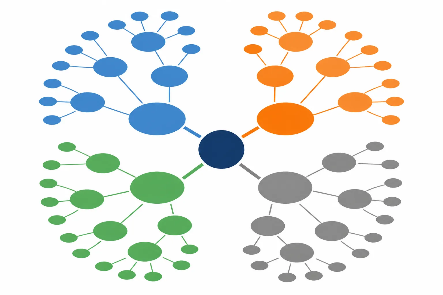 manufacturers synonyms - Clean flat-design infographic diagram with four distinct color zones — blue for production-focused synonyms, orange for craft/artisan terms, green for industrial/corporate terms, gray for contract/OEM terms — each zone containing 8-10 keyword chips arranged in a radial layout around a central "Manufacturer" node, white background, no decorative elements