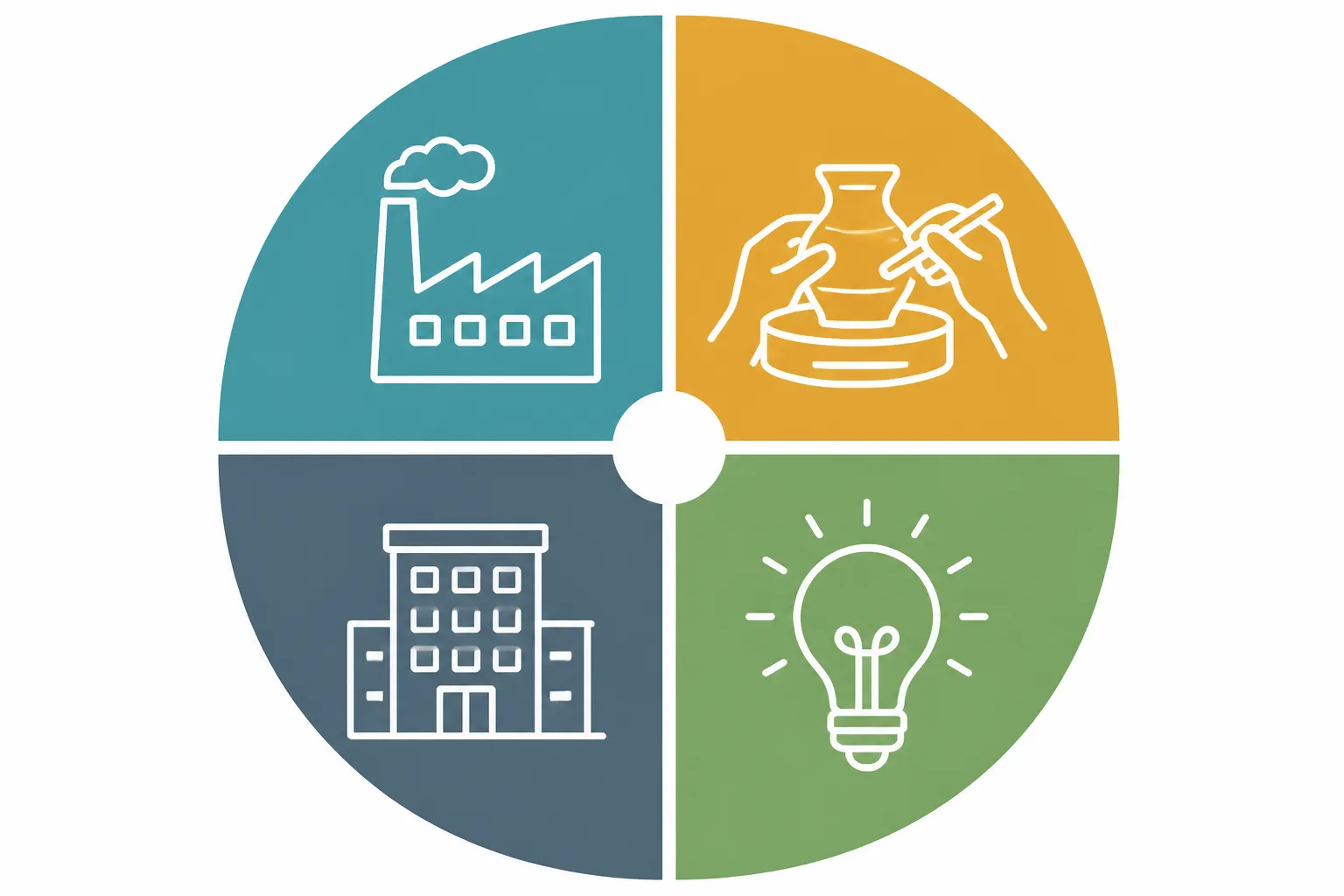 manufacturers synonym - Clean flat-design infographic with four labeled quadrants organizing manufacturers synonyms by context — Industrial Scale, Craft Production, Business Entity, and Creative Origin — each quadrant in a distinct teal/amber/slate/green color zone with simple line icons representing factories, hands, buildings, and a lightbulb respectively, white background