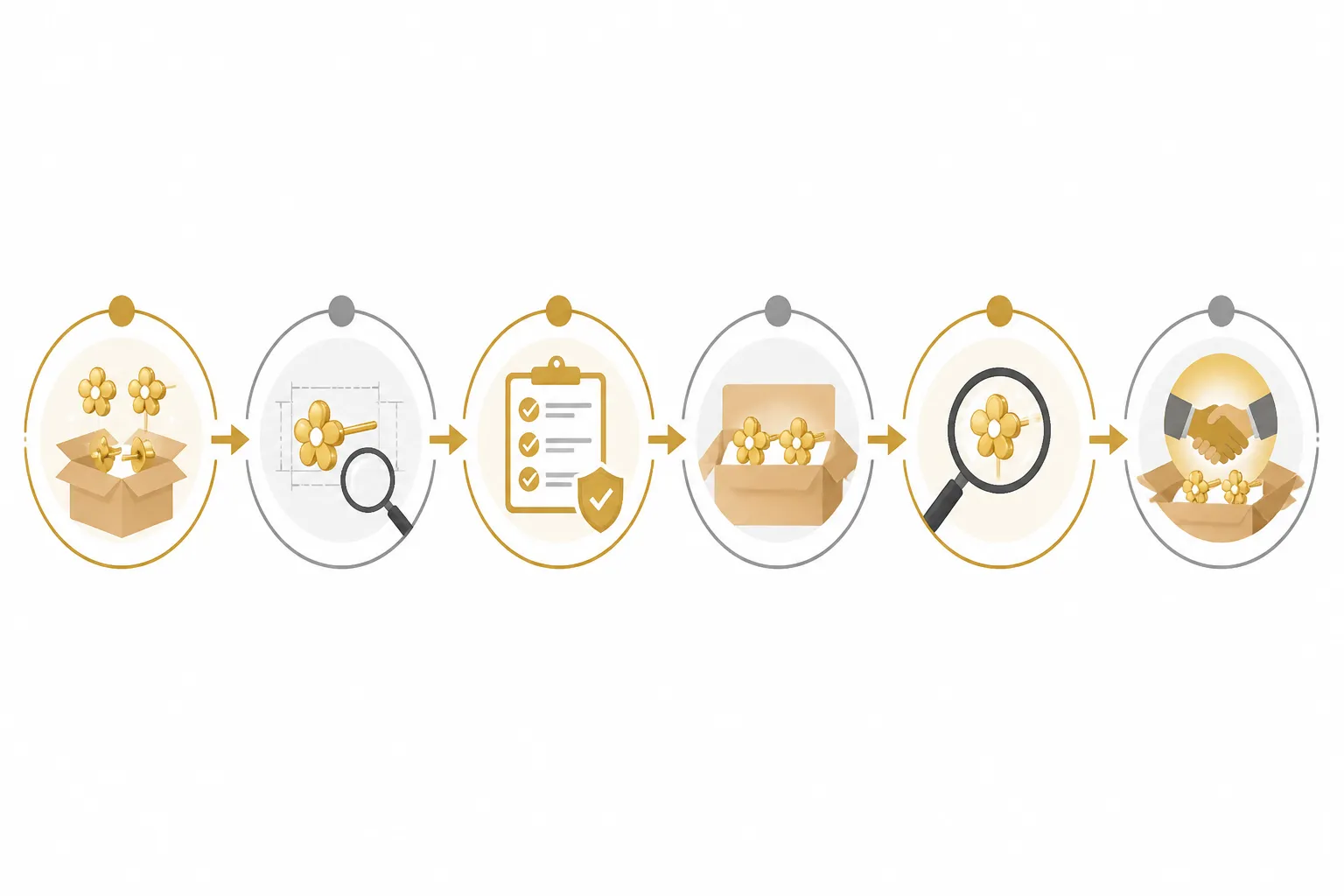 pendientes de bebe oro - Infografía de proceso mostrando el flujo de evaluación de un proveedor de pendientes de bebé oro en seis pasos: solicitud de muestra, evaluación técnica, verificación normativa, pedido piloto, análisis de calidad al recibir y acuerdo de reposición