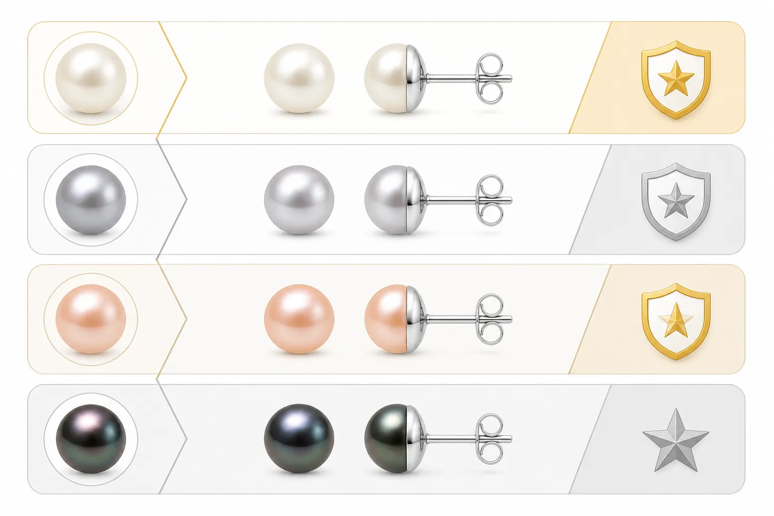 pendientes perla plata - Diagrama comparativo visual de cuatro niveles de pendientes perla plata según tipo de perla y acabado de metal, con iconos indicando durabilidad esperada y mercado destino recomendado para cada nivel