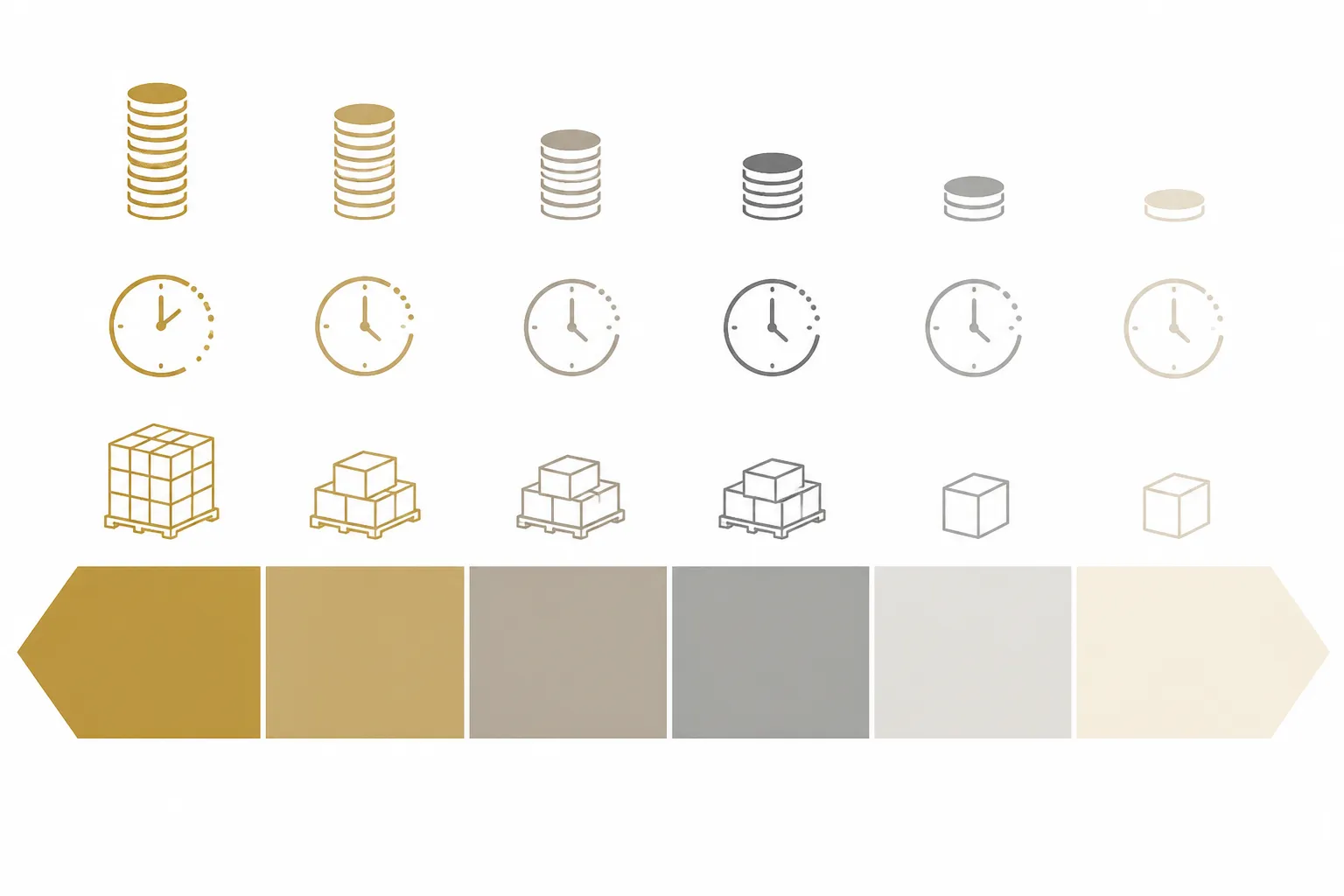 custom jewelry - Annotated spectrum diagram — a horizontal axis from "Full custom / OEM" on the left to "Stock personalization" on the right, with each of the six alternatives positioned on the spectrum along with indicators for cost, lead time, and minimum order