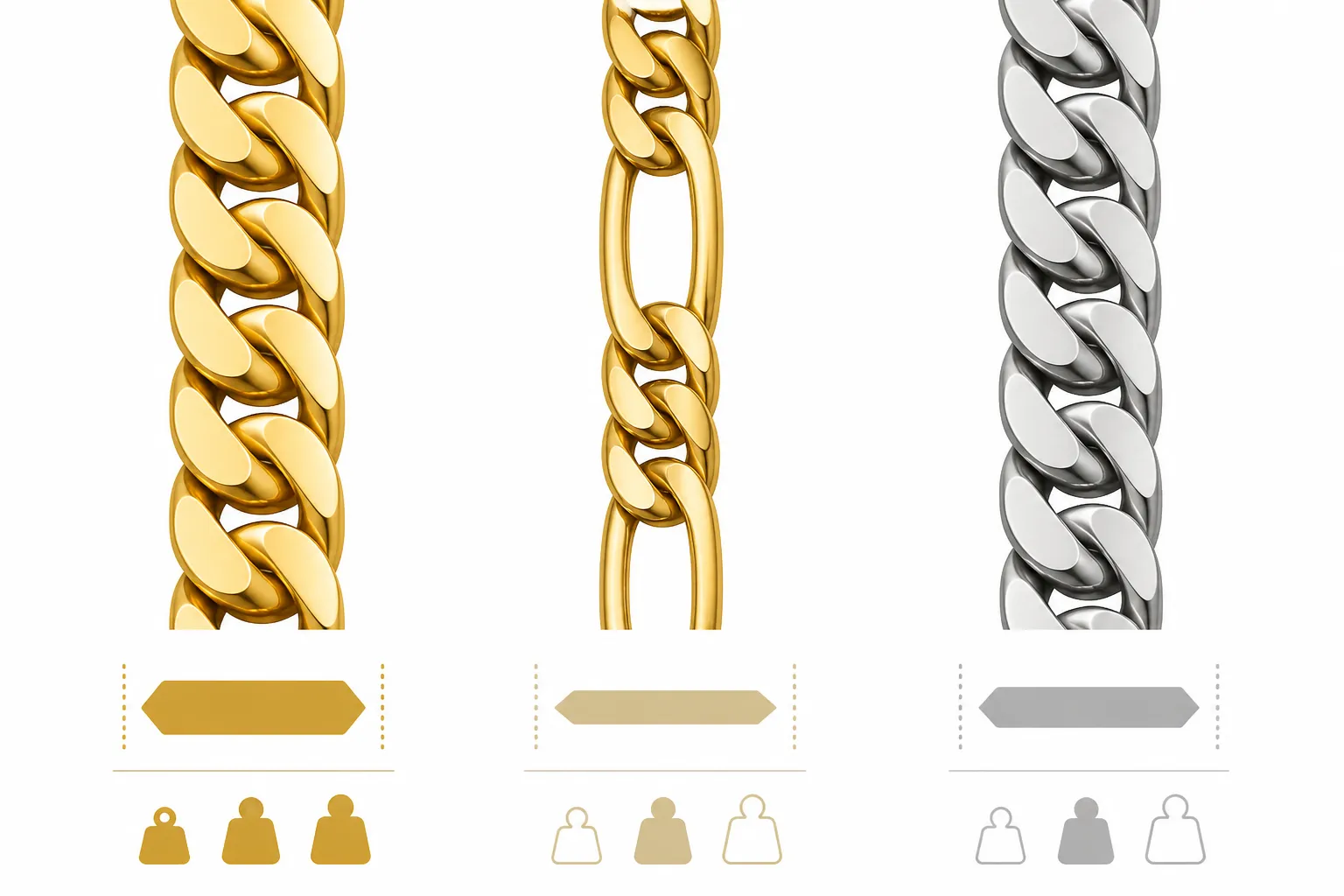 cadena cubana oro - Annotated diagram comparing link patterns of Cuban/barbada chain, Figaro chain, and stainless steel Cuban-style chain, with labels identifying link width, material composition, and typical price tier for each