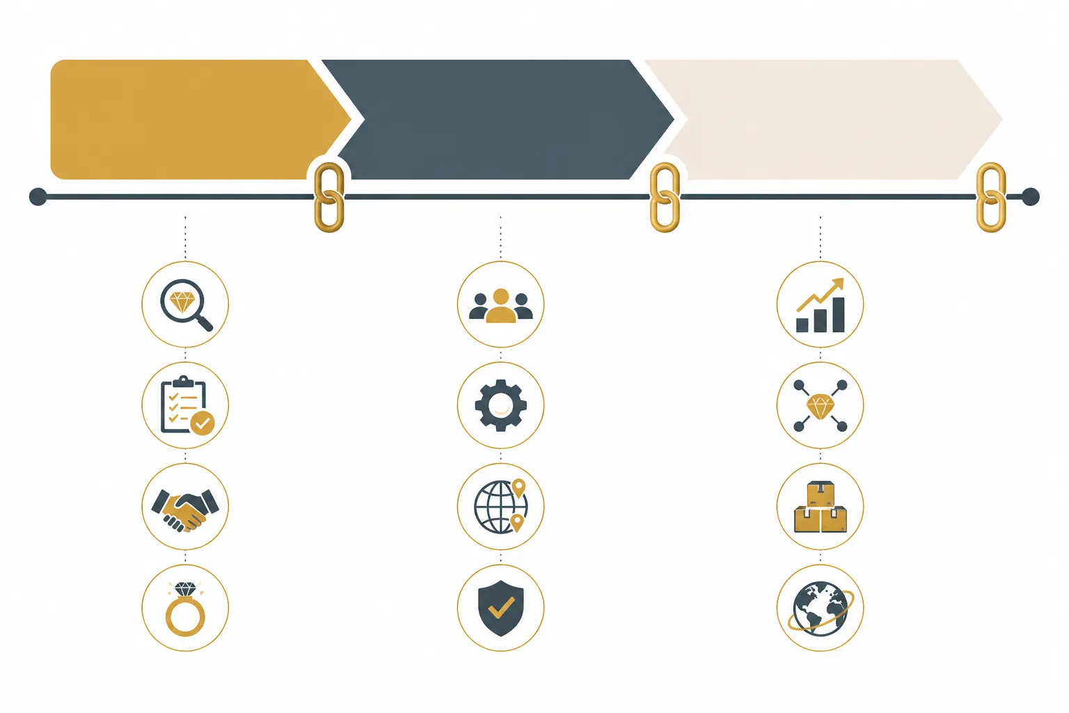 goldkette damen - Informationsdiagramm: Dreiphasige Roadmap für Cross-Border-Schmuckeinkäufer – Pilot, Abteilungsrollout und Skalierung, mit Zeitachse und Meilensteinen für goldkette damen Sourcing