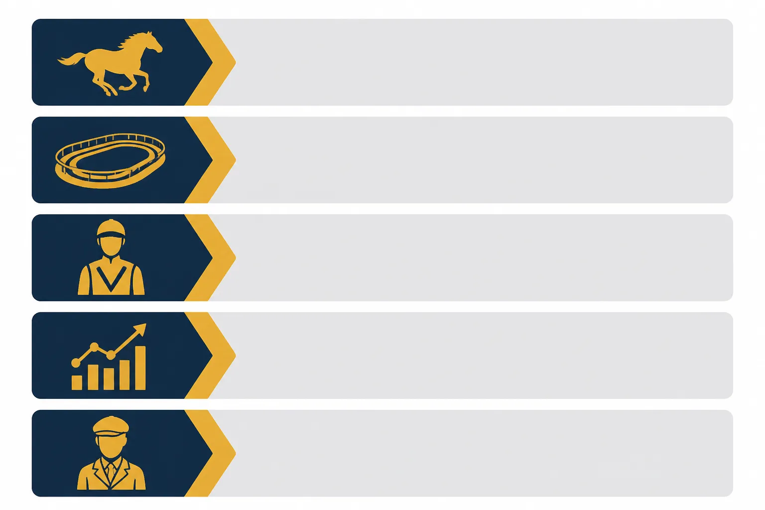 base quinté en or - Clean flat-design diagram showing five analytical criteria arranged in a horizontal flow used to select a base quinté en or — horse recent form, track conditions, jockey record, odds value, and trainer statistics — distinct color zones in navy blue, gold and light gray, one simple icon per stage, white background, no text labels
