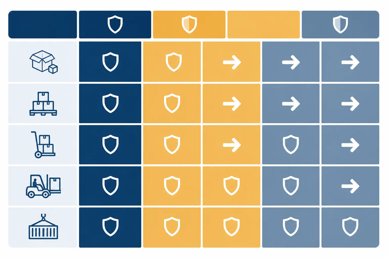 custom jewelry - Informational diagram mapping five cross-border B2B payment methods (T/T, PayPal, L/C, Western Union, Xtransfer) against order size tiers and typical buyer risk levels for fashion jewelry procurement