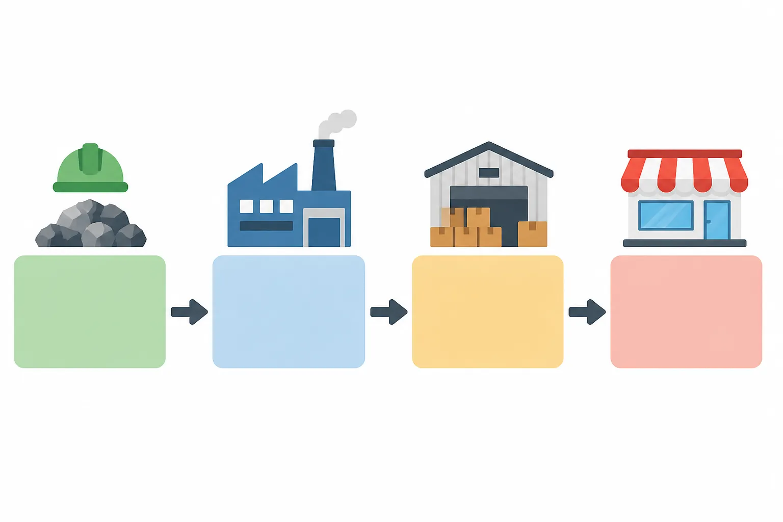 B2B vs B2C: The Complete Comparison Guide for Business Decision-Makers