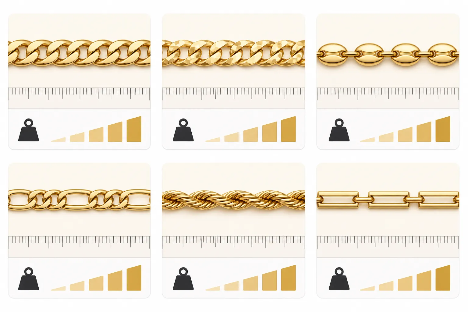 chaine or homme - Diagramme annoté comparant les six principales mailles de chaîne homme — gourmette, forçat diamantée, grain de café, maille alternée 1x1, maille cheval et forçat barrette — avec indication des longueurs courantes en cm et du poids approximatif par longueur
