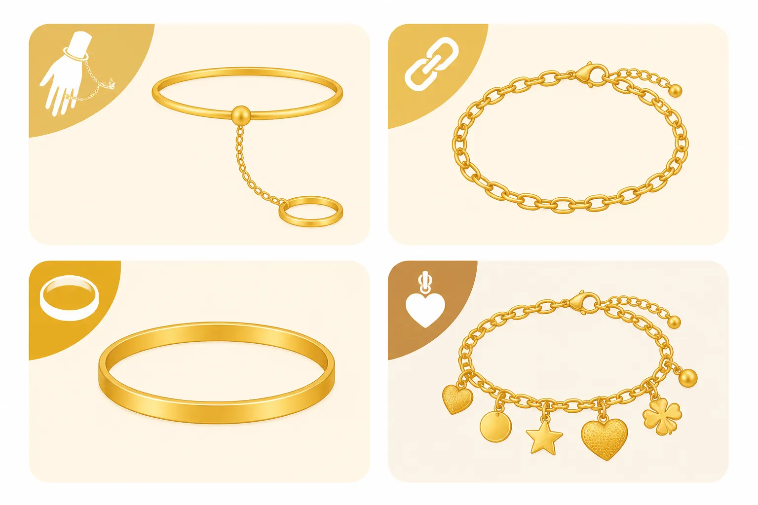 pulsera oro mujer - Diagrama comparativo de los cuatro tipos principales de pulsera de oro para mujer — esclava, cadena, rígida (bangle) y charm — con etiquetas que indican peso típico, quilataje habitual y perfil de clienta objetivo