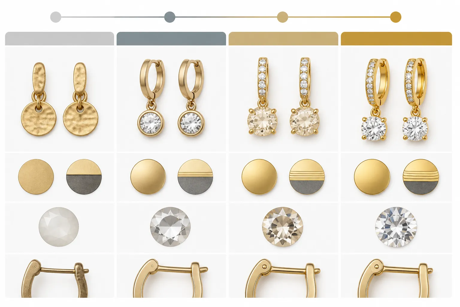bijoux fantaisie de qualité - Diagramme informatif comparant quatre boucles d'oreilles représentatives de chaque palier budgétaire, avec des annotations techniques indiquant l'épaisseur de placage, le type de pierre et la qualité du fermoir pour chaque niveau