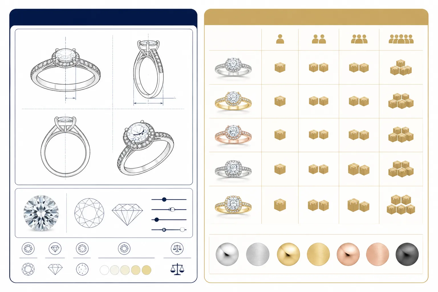 custom jewelry - Side-by-side comparison of a custom jewelry design brief (CAD sketch and gemstone spec sheet) versus a wholesale OEM catalog page showing stock styles with MOQ tiers, unit pricing columns, and plating finish options labeled