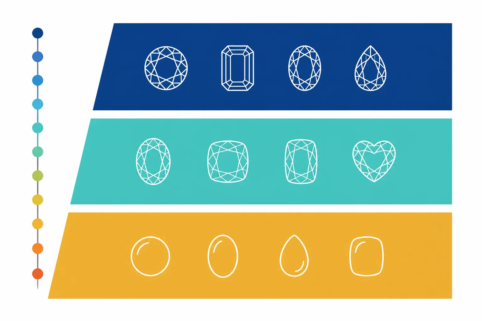 pierre précieuse - Clean flat-design infographic showing a horizontal classification ladder of gemstone categories — pierres précieuses at the top, pierres fines in the middle, cristaux and verre coloré at the base — with Mohs hardness scale shown as a vertical axis on the left, distinct color zones per category, minimal icons per tier, white background, no text inside the image