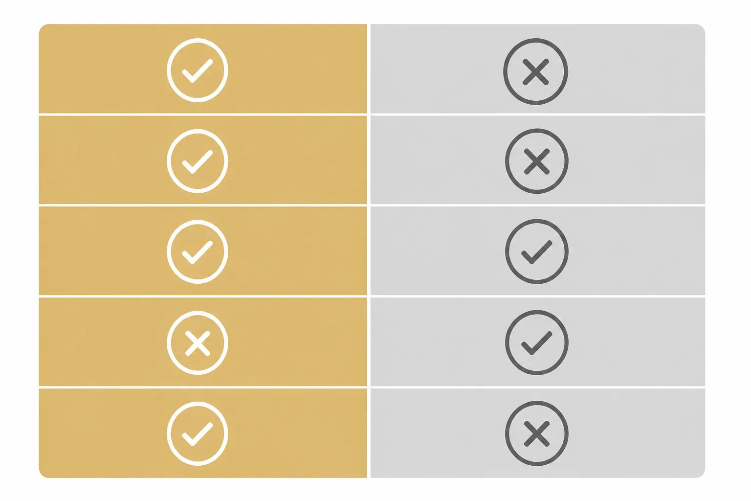 wholesale jewellery making supplies - Clean flat-design infographic comparing wholesale versus retail jewellery supply sourcing across five criteria arranged in a two-column table: cost per unit, material grade documentation, batch consistency, SKU range, and supply reliability — left column labelled Wholesale in warm gold fill, right column labelled Retail in cool grey fill, simple checkmark and cross icons per cell, sans-serif typography, white background, no photographic elements