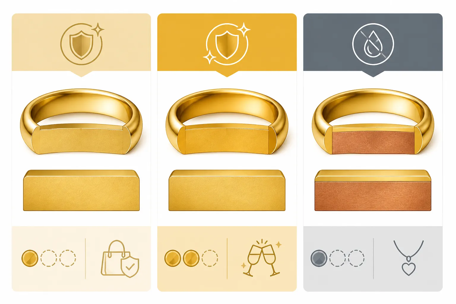 joyeria oro - Diagrama infográfico comparando las diferencias entre joyería de oro macizo (9KT/18KT) y joyería chapada en oro sobre cobre, mostrando grosor de baño, coste relativo y casos de uso recomendados