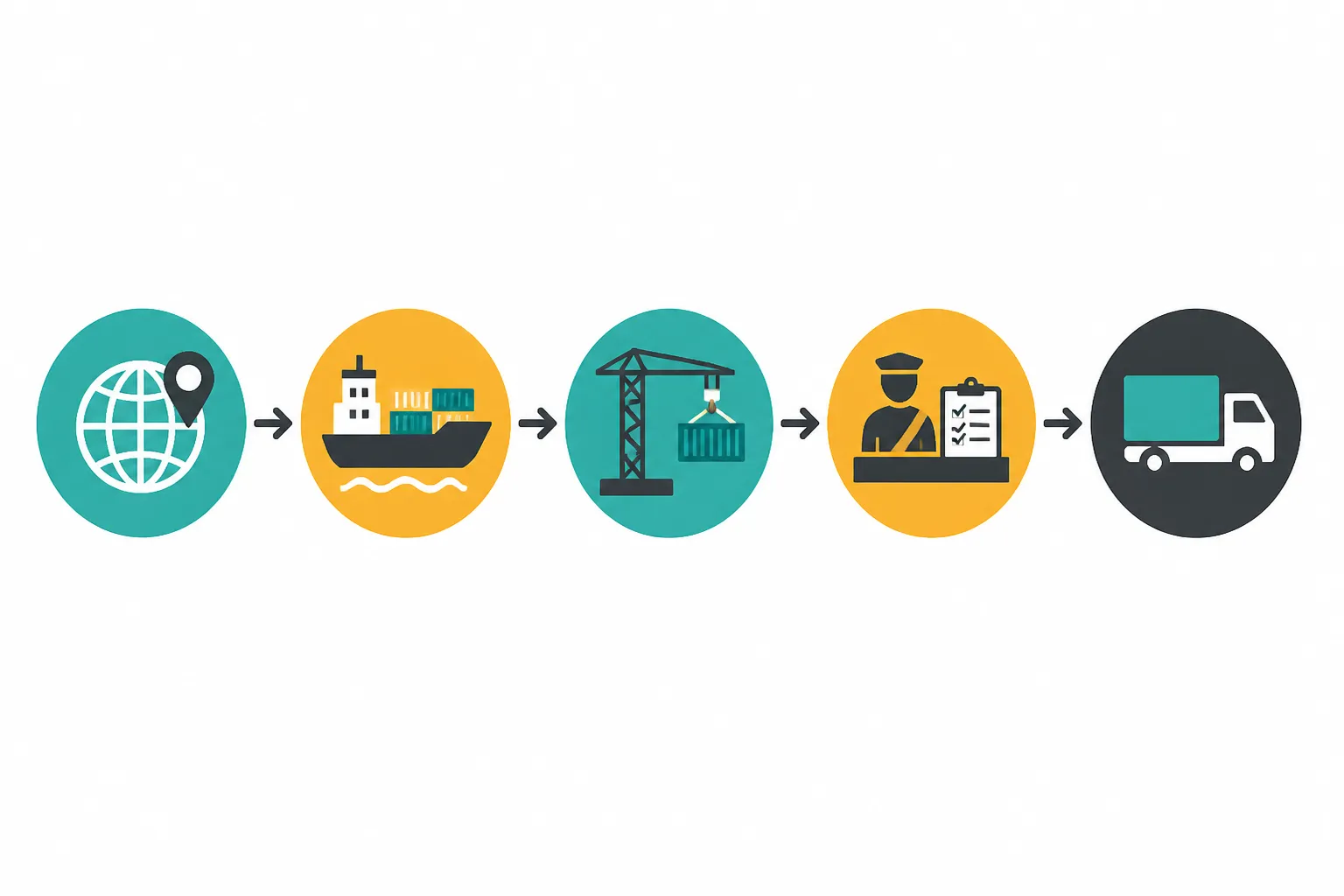 كيف اتاجر من الصين - Clean flat-design infographic showing five sequential import stages in Arabic labels: التخطيط، التنفيذ، الشحن والجمارك، استلام البضاعة، التحسين المستمر — each stage represented by a distinct icon in teal/gold/charcoal color zones, white background, minimal sans-serif typography