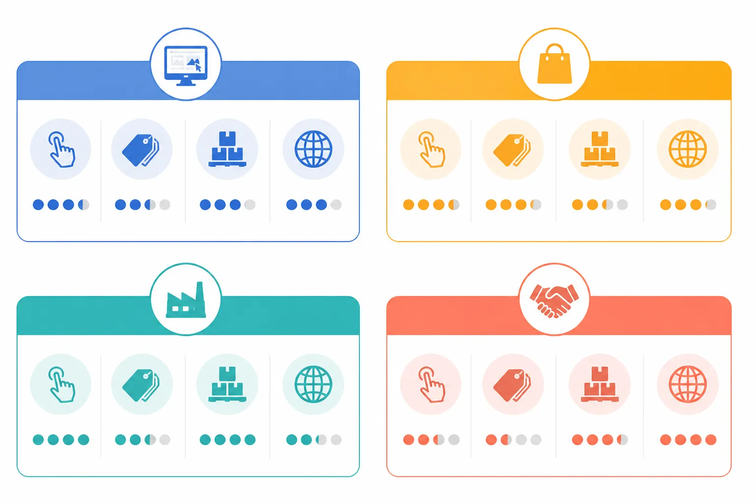 كيف اطلب اغراض من الصين - Clean informational diagram comparing four Chinese sourcing platforms (Taobao, AliExpress, Alibaba, 1688) across four axes: ease of use, price level, minimum order quantity, and language support — flat design with distinct blue/amber/teal color zones per platform, white background, icon per category, Arabic labels