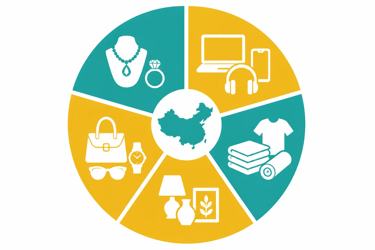 ماذا يمكن ان اشتري من الصين - Clean infographic diagram showing 5 product categories importable from China — jewelry, electronics, textiles, home decor, accessories — arranged as labeled segments with flat icons, teal and gold color palette, white background, no decorative elements