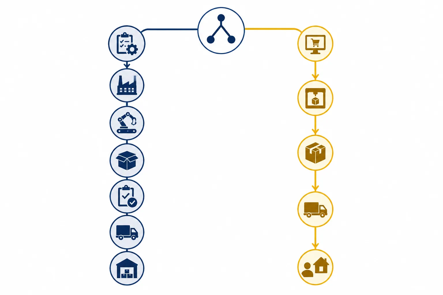 custom jewelry - Annotated decision-tree diagram comparing two paths — left: OEM custom jewelry flow (brief → quote → sample → production → QC → shipment → private-label retail), right: retail personalization flow (browse → configure → single-unit purchase → delivery) — with key decision criteria labeled at each branching point