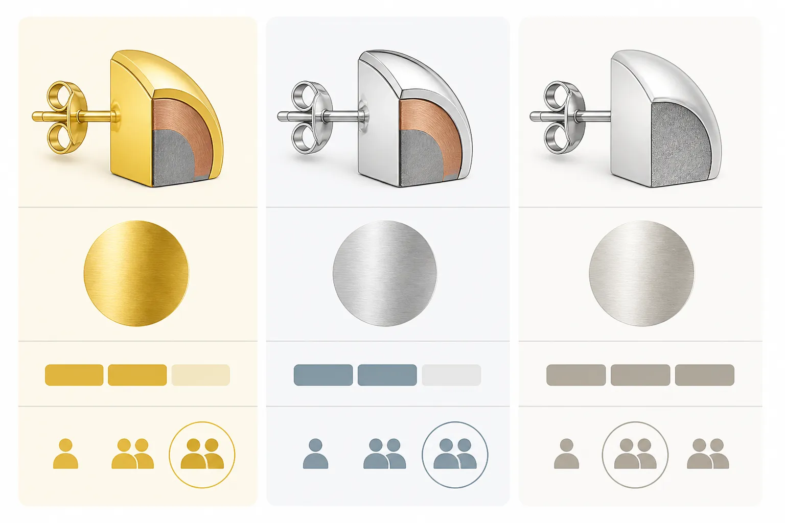 schmuck ohrringe - Clean flat-design informational diagram comparing three earring base materials in three vertical columns — gold-plated copper, rhodium-plated copper, and 925 sterling silver. Each column shows: a stylized metal cross-section icon, surface finish descriptor, typical price tier indicator, and primary market suitability note. Warm gold / cool silver / neutral off-white color zones, simple sans-serif German labels, white background.