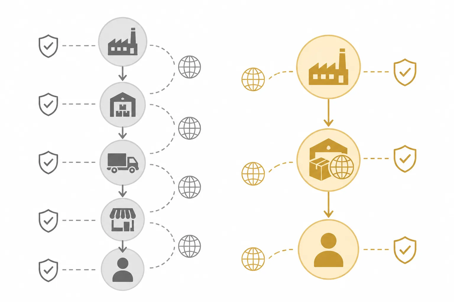 joyería burgos - Diagrama de flujo comparativo mostrando el proceso de abastecimiento tradicional con múltiples intermediarios versus el modelo directo STRAND con control de calidad interno y servicio multilingüe