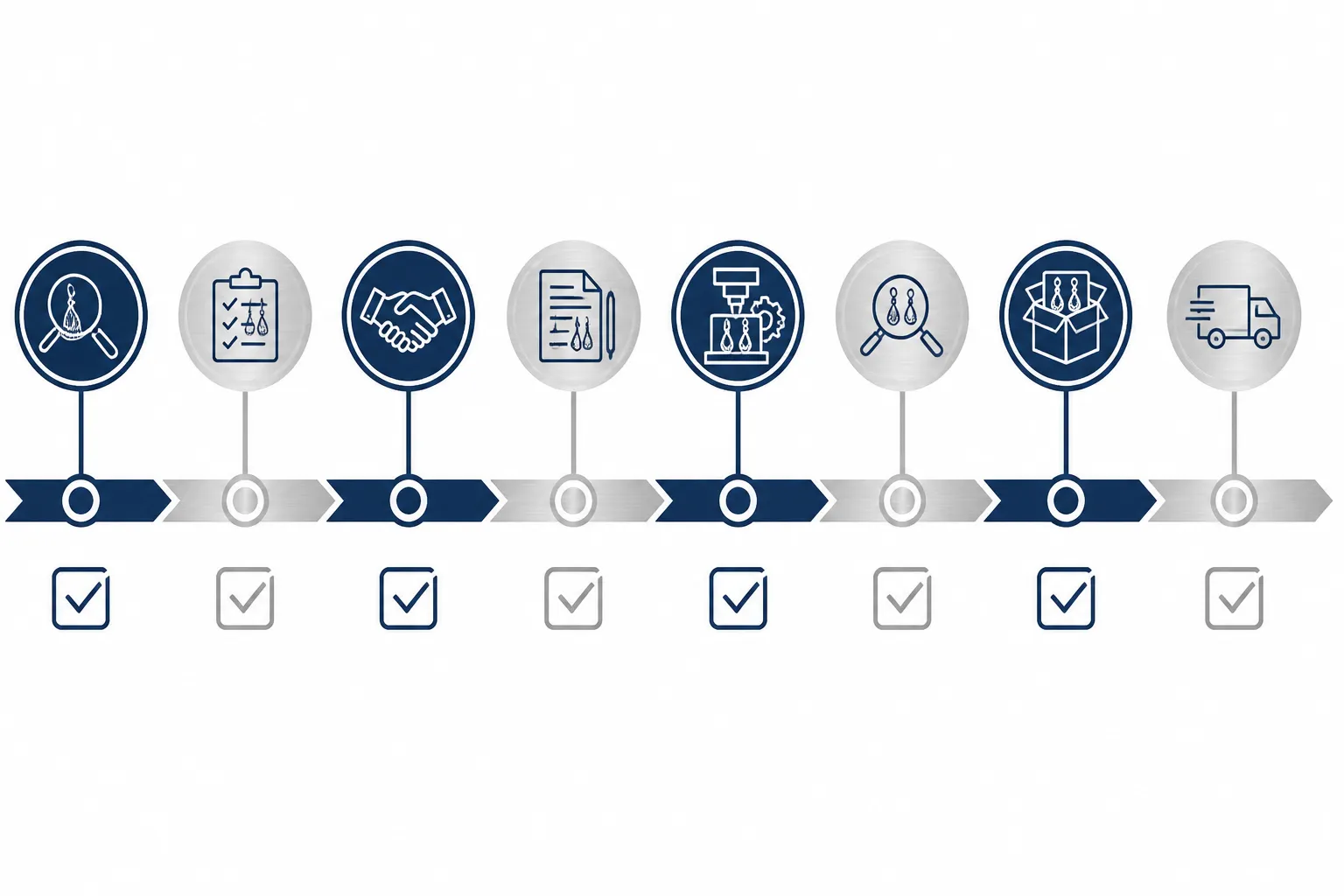 ohrringe silber 925 - Infografik mit dem achtstufigen B2B-Beschaffungsprozess für 925-Silberohrringe – von der Bedarfsdefinition bis zur Erstbestellung, mit Checkboxen und einem Zeitstrahl in Blau und Silber