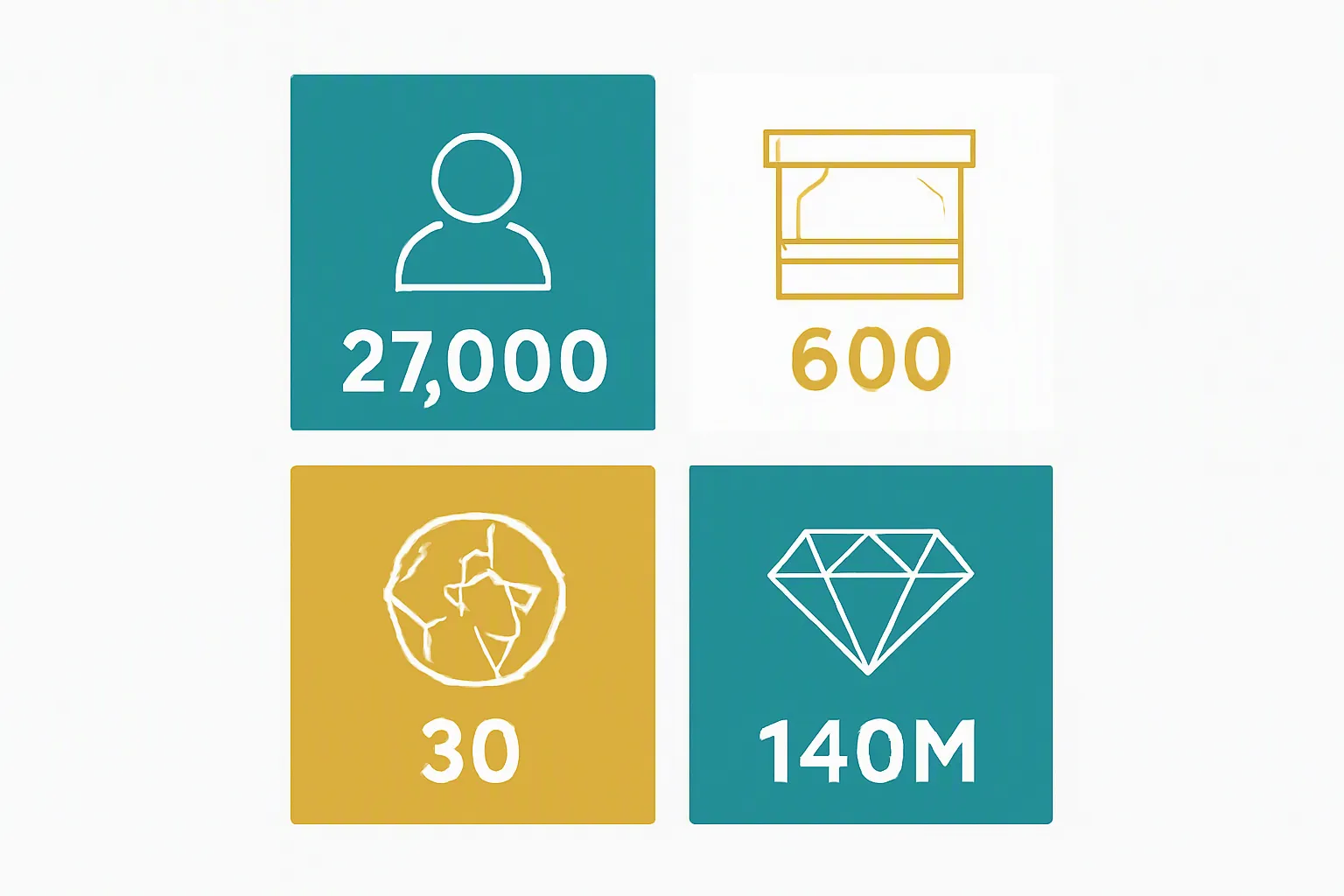 معرض المجوهرات - Clean flat-design infographic diagram showing key statistics from Jewellery Arabia 2025, four color-coded data panels: visitor count 56,000+, exhibitor count 600+, participating countries 29, total sales value $188 million, minimalist icons per panel, white background, teal and gold color palette