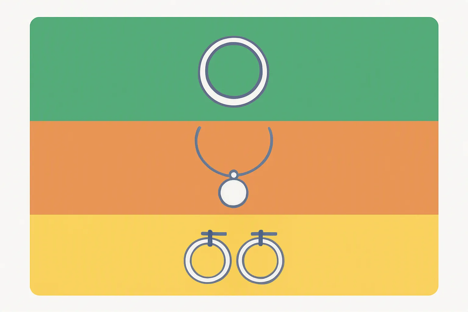 silberschmuck damen - Diagramm der deutschen Schmuckmarkensegmentierung mit Unterscheidung zwischen Massivsilber, versilbertem Modeschmuck und Materialmix sowie den jeweiligen Zielgruppen und Margenprofilen