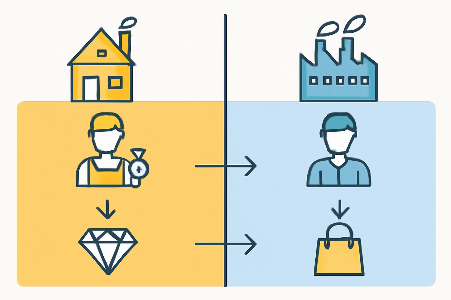 Joyería Oviedo: Guía de Aprovisionamiento para Compradores B2B