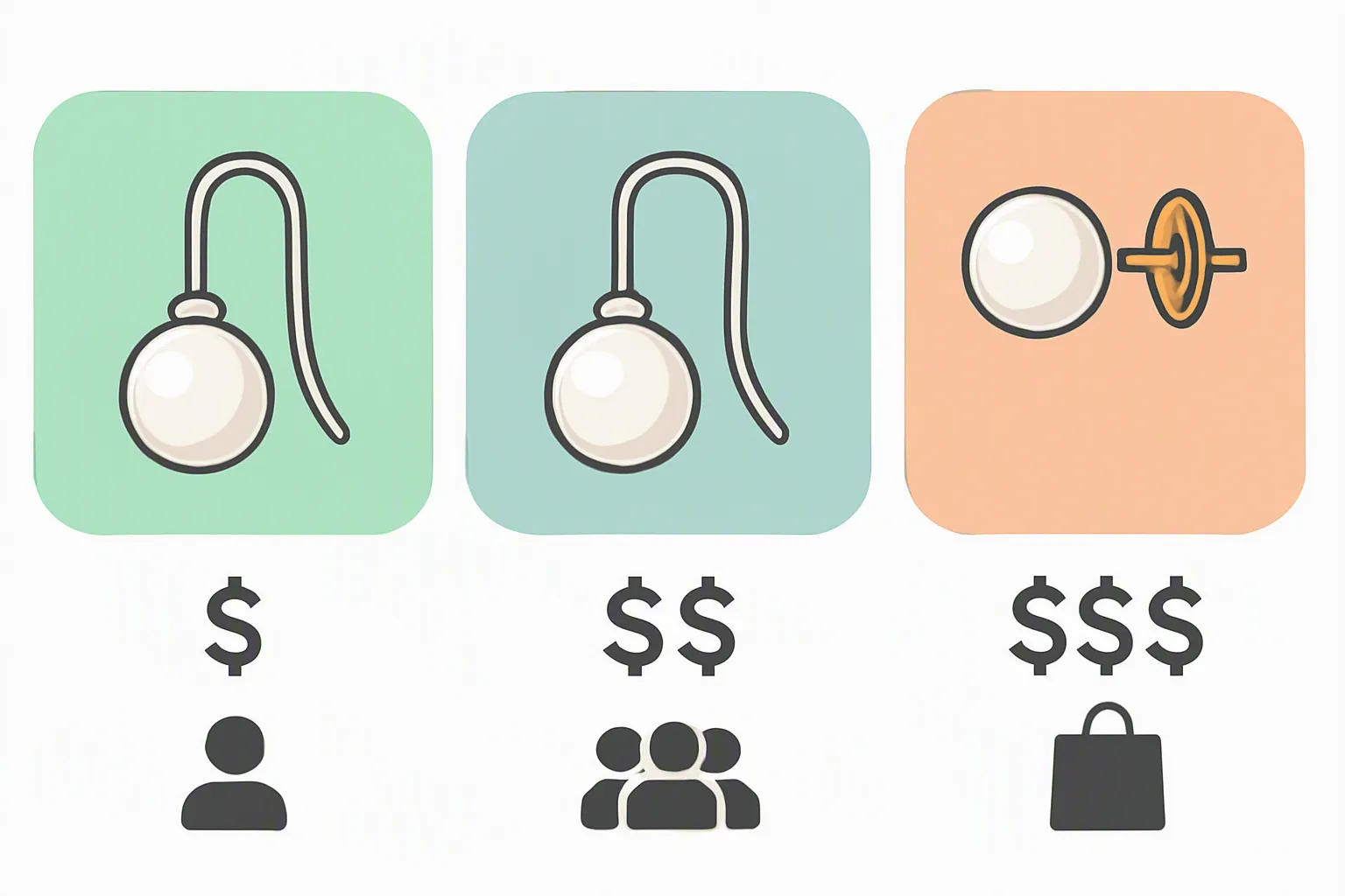 pendientes de perlas - Diagrama comparativo que muestra los distintos tipos de perla (natural, cultivada, faux) con su rango de precio relativo y adecuación a distintos segmentos de mercado