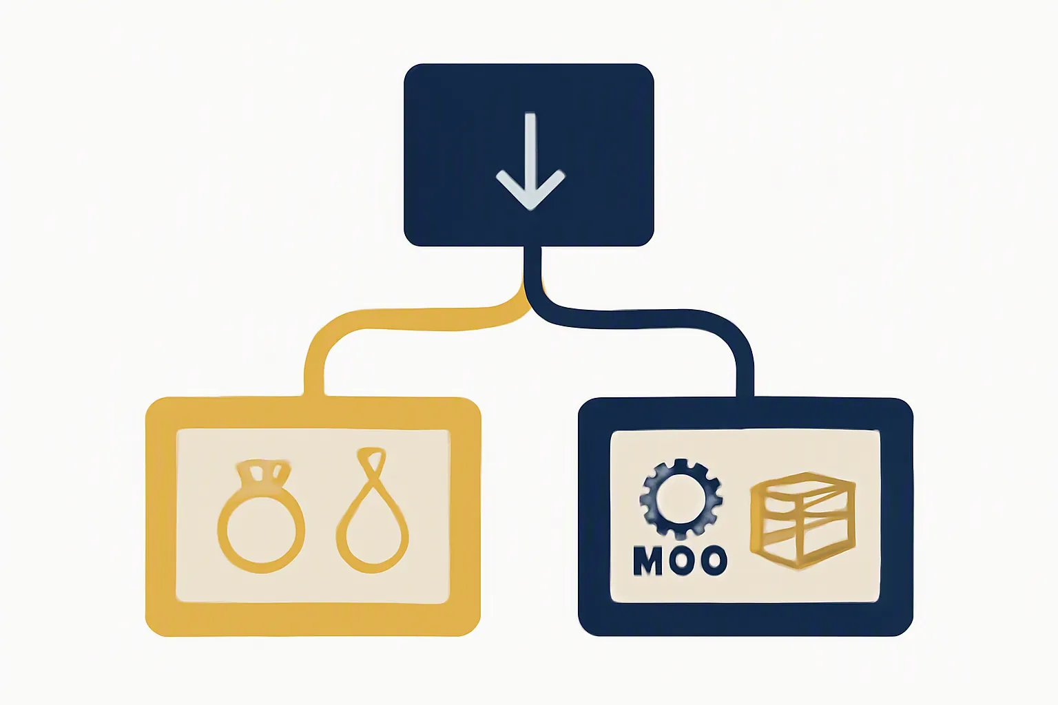 custom jewelry - Informational diagram showing a procurement decision flowchart: "Am I buying for myself or for resale?" branching to consumer personalization platforms (Jewlr, Made by Mary, Brook & York) versus trade-volume paths (STRAND OEM, factory-direct sourcing), with key evaluation criteria labeled at each decision node