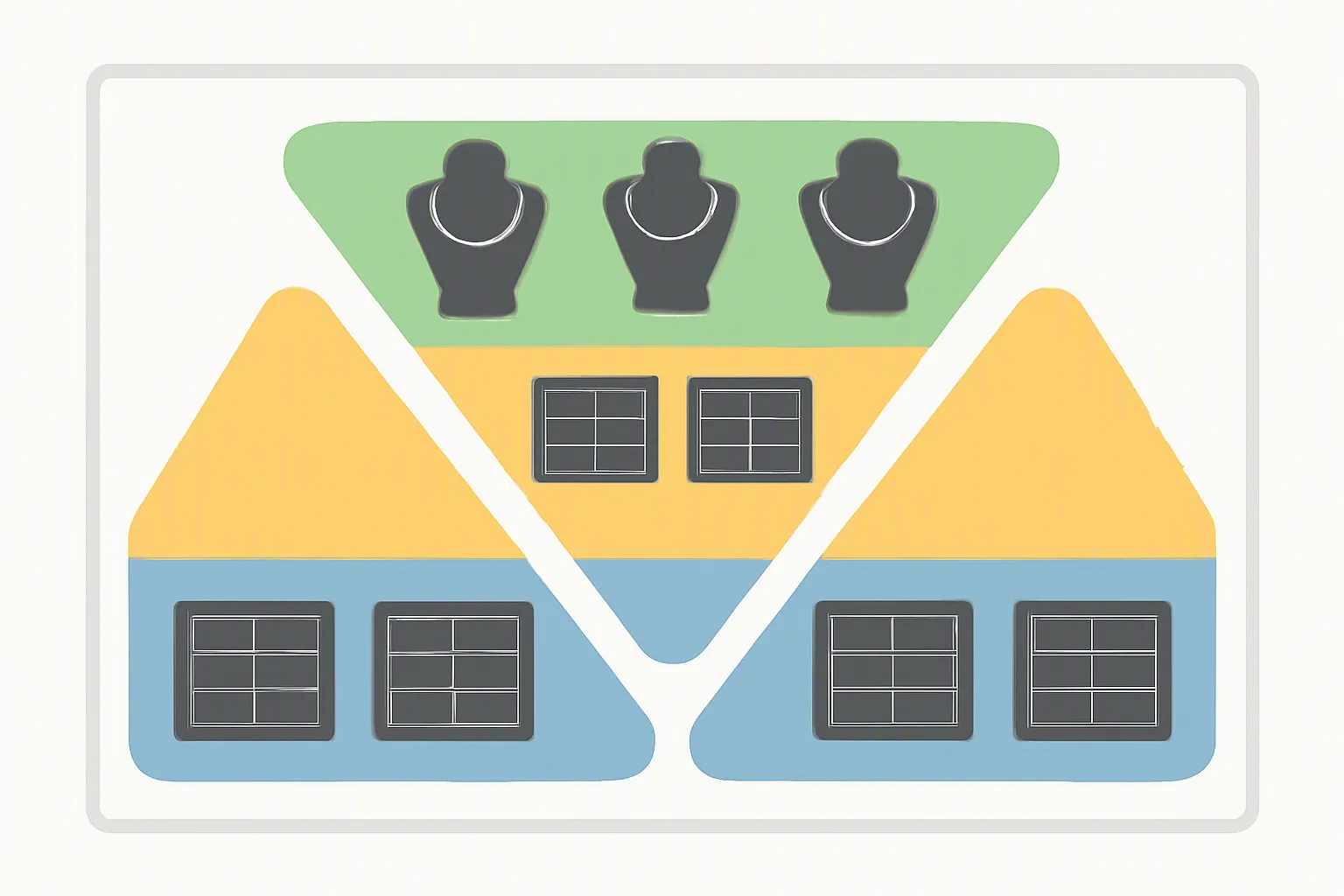 présentoir bijoux - Annotated diagram showing a jewelry counter display layout from above — three-point triangle arrangement of busts and trays labeled with numbered rules, color-coded zones for eye-level placement (green), secondary tier (amber), and accent lighting angle (blue arrow), clean white background with minimal flat-design icons